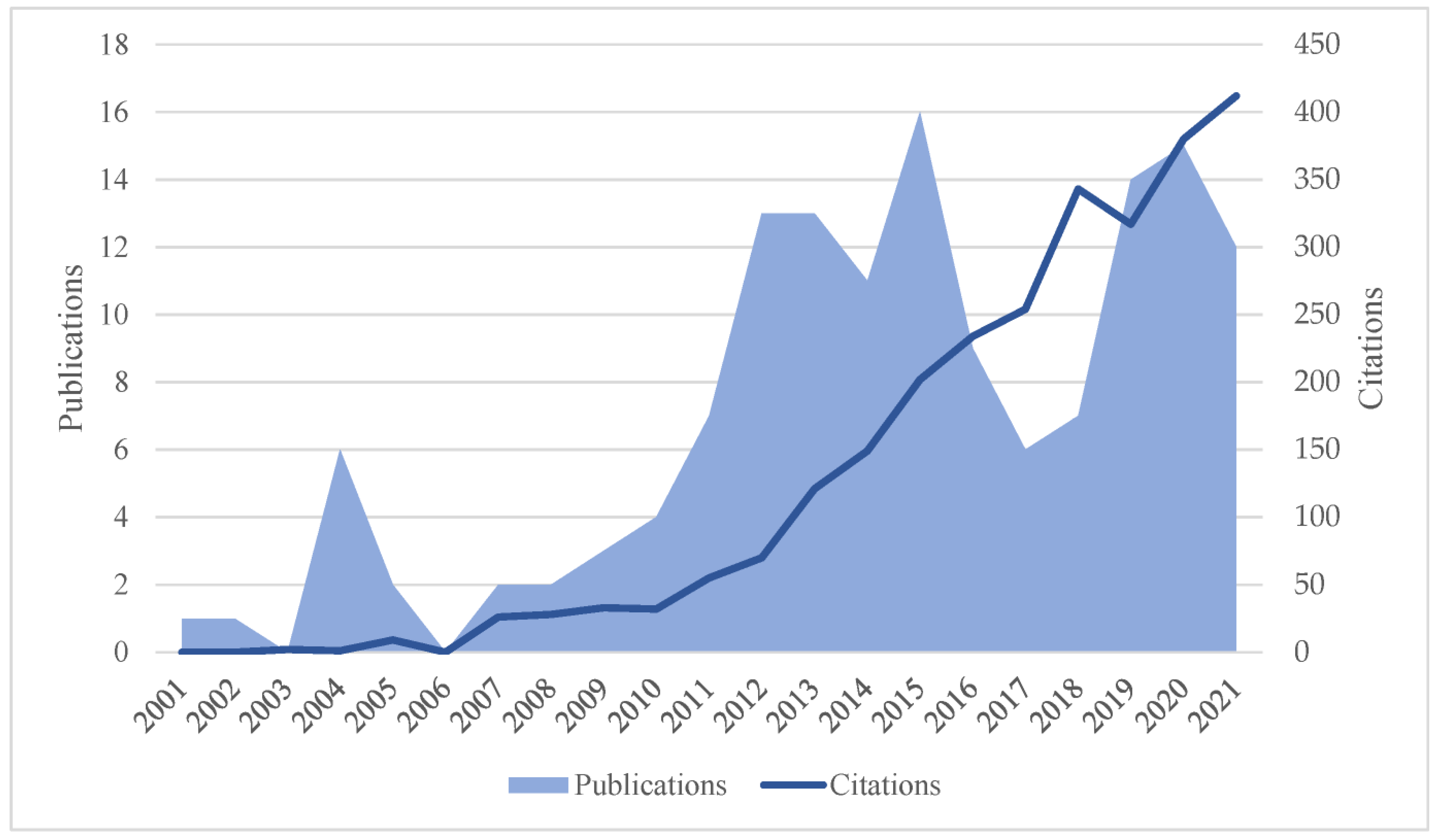 Mathematics 10 03347 g005