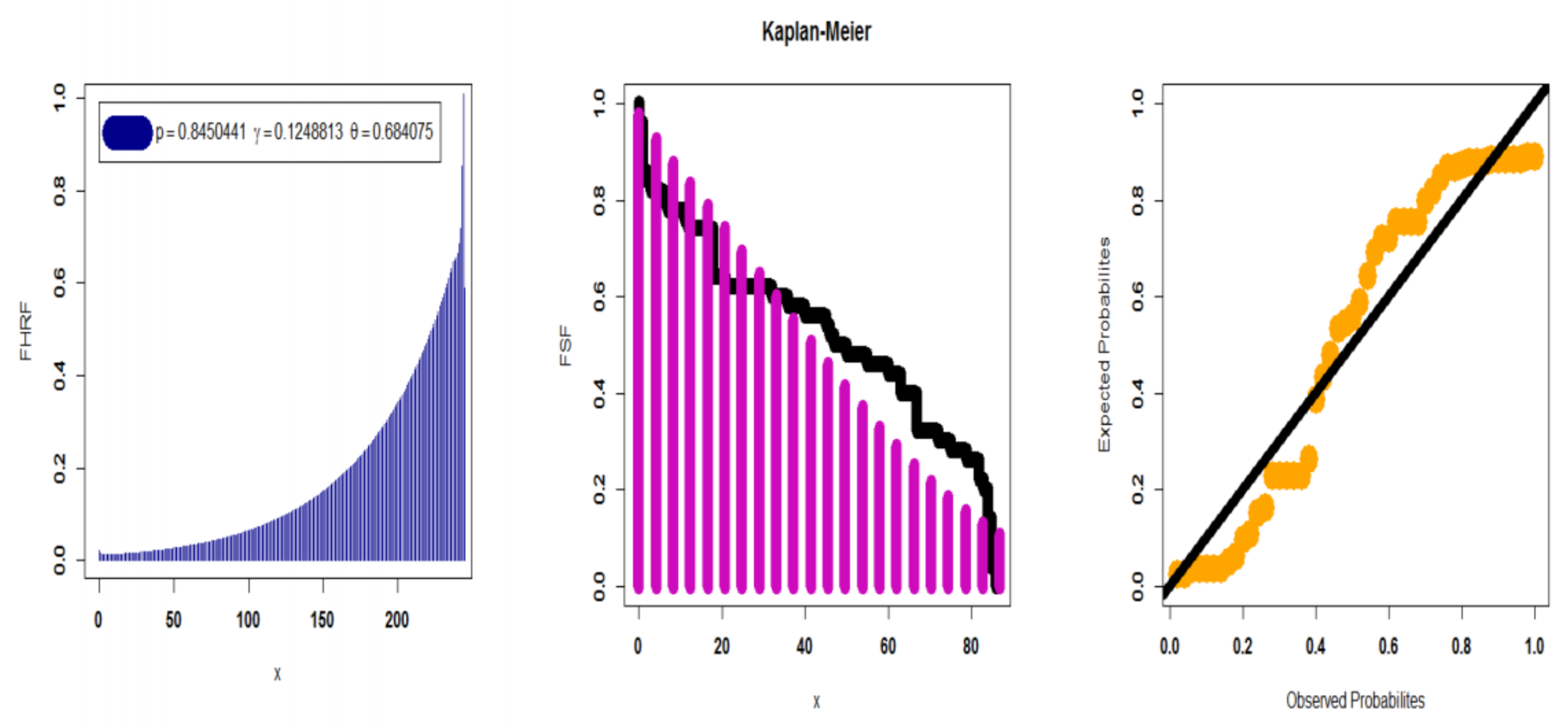 The Generalised exponential-Gaussian distribution — dGEG • RealDists