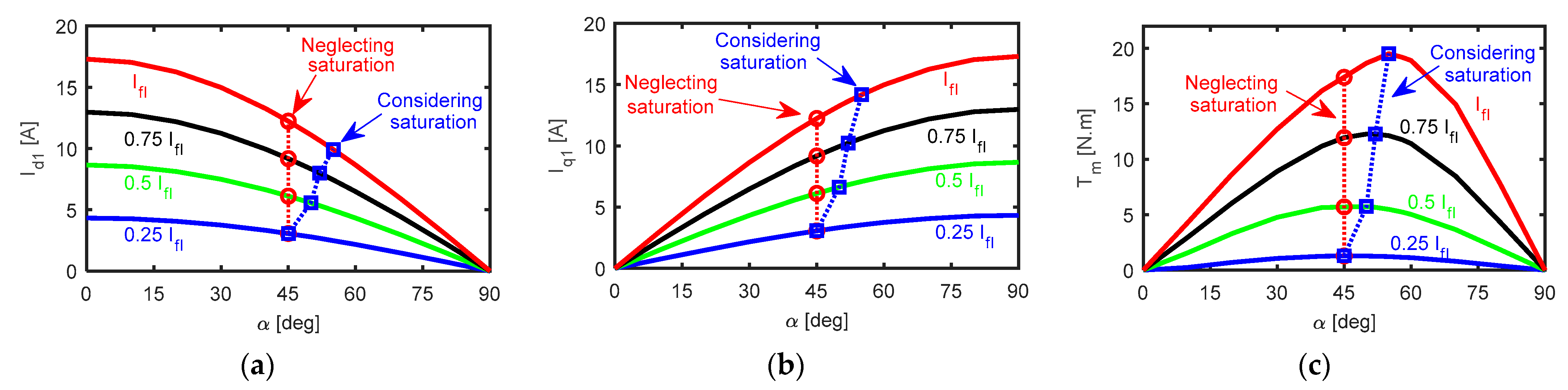 Mathematics 10 03351 g008