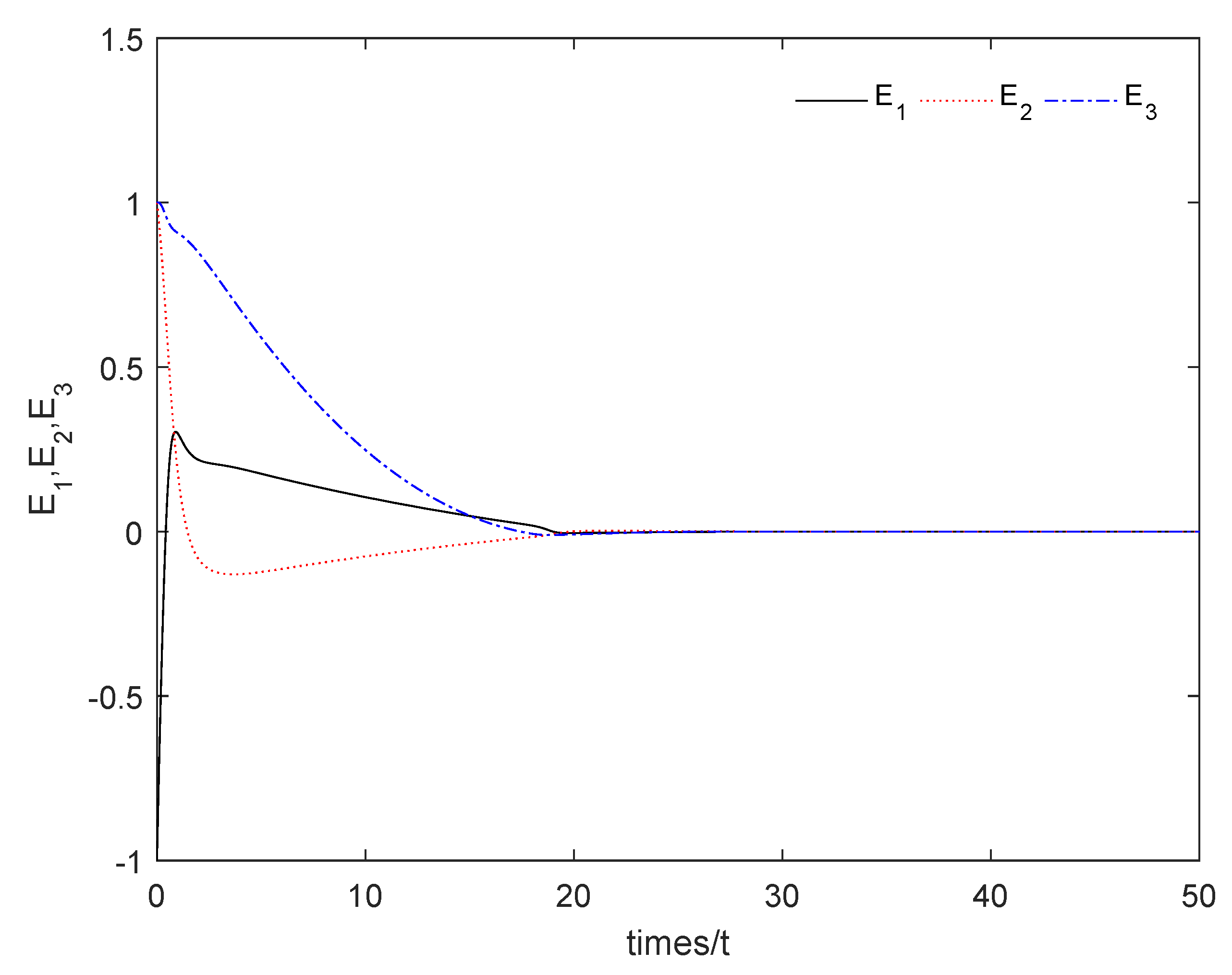 Mathematics 10 03373 g001