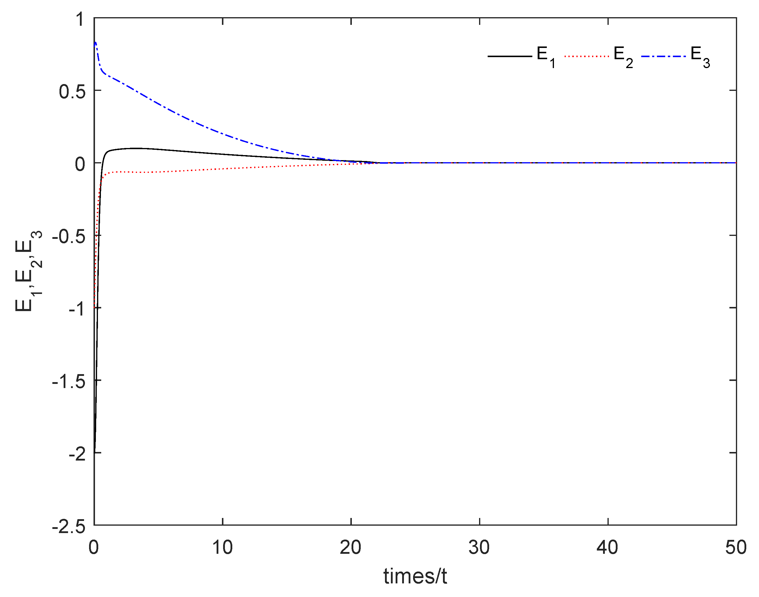 Mathematics 10 03373 g005