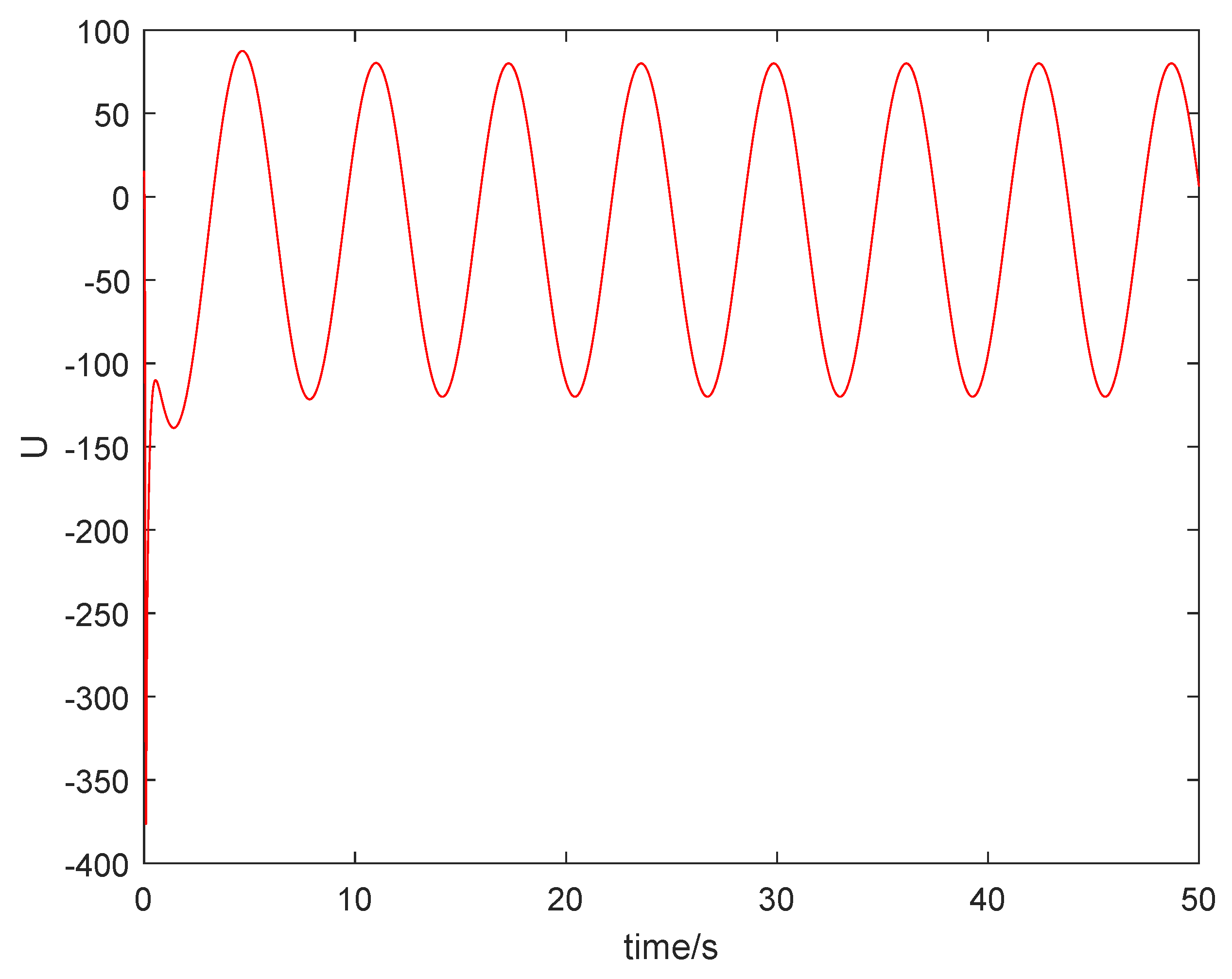 Mathematics 10 03373 g008