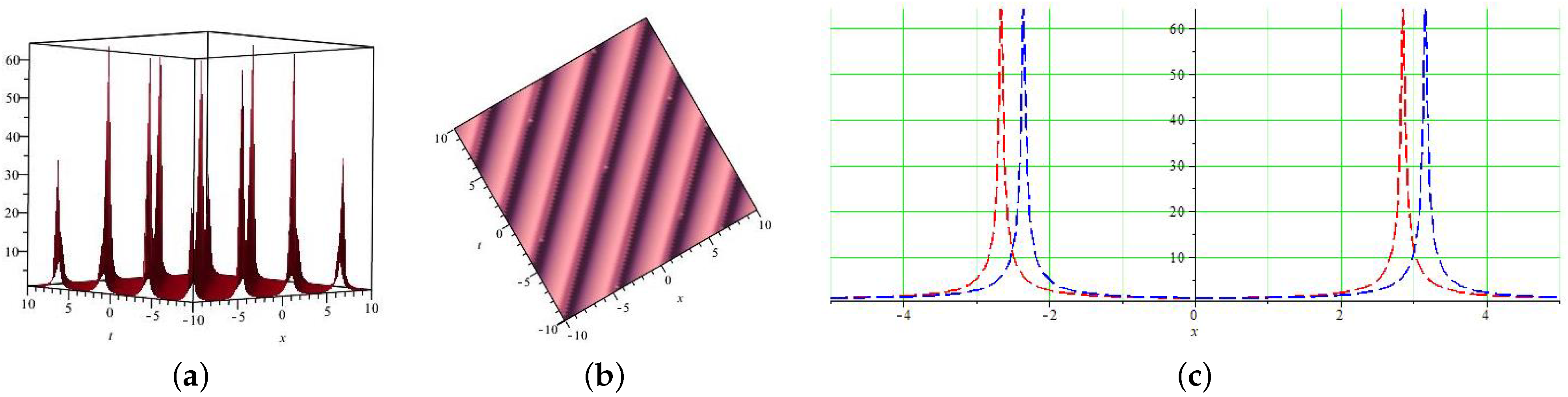 Mathematics 10 03377 g002