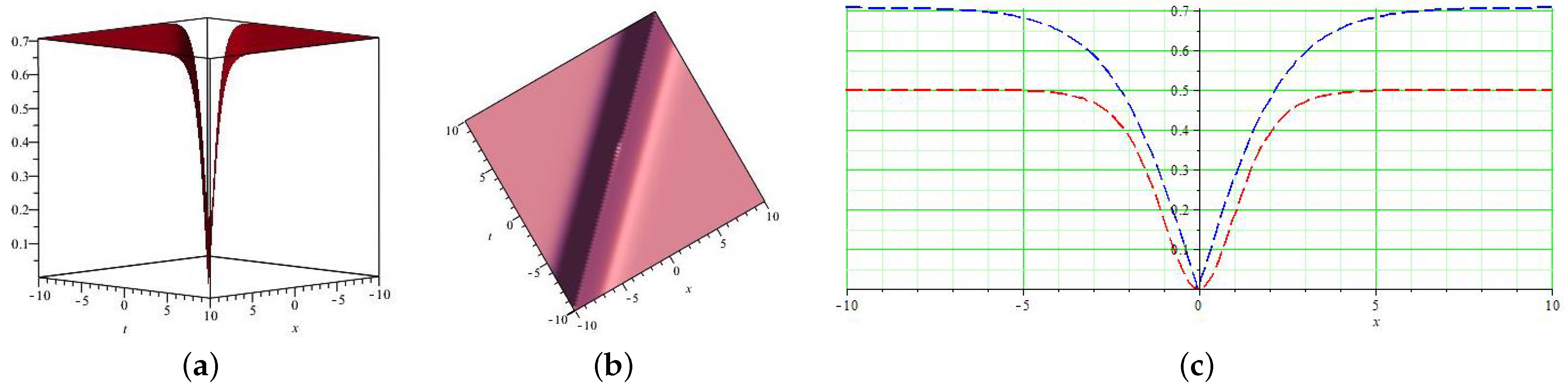 Mathematics 10 03377 g003
