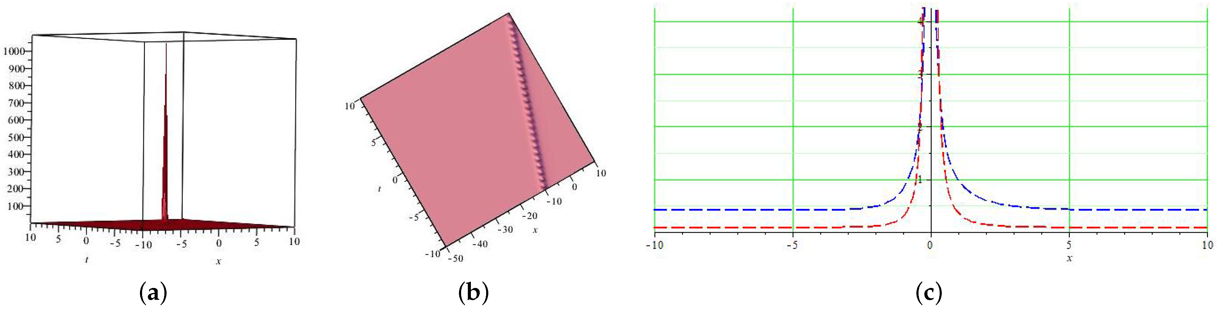 Mathematics 10 03377 g004