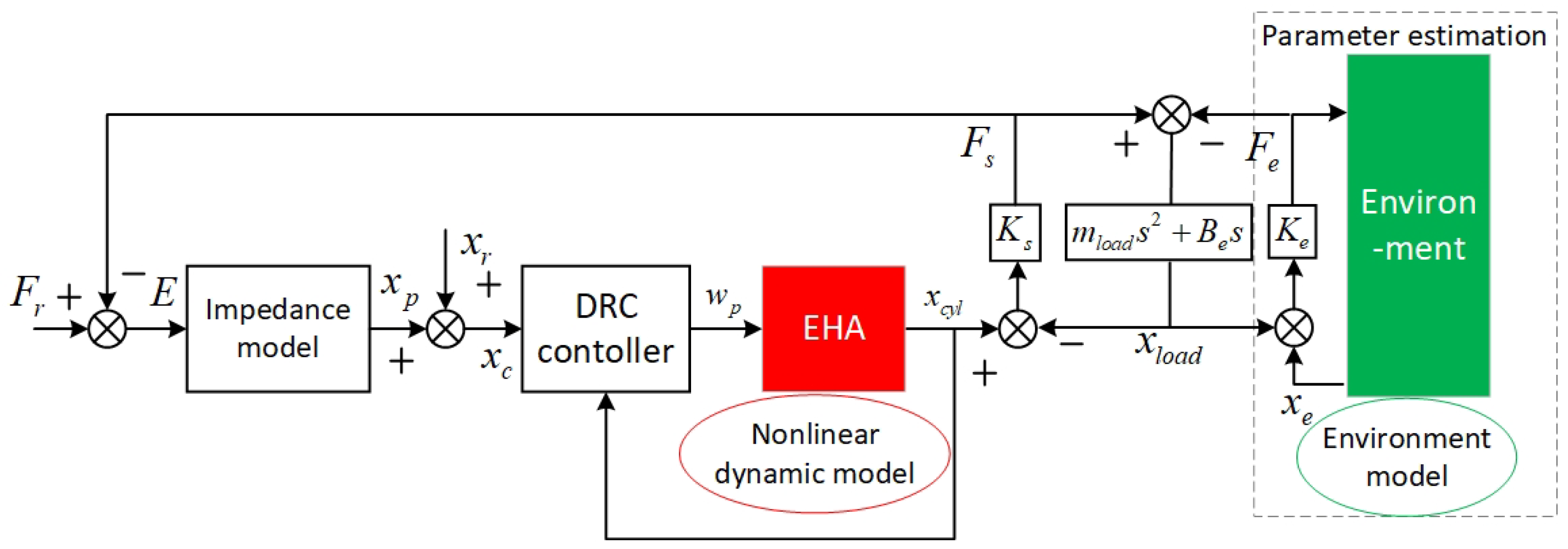 Mathematics 10 03383 g002 Mathematics 10 03383 g002