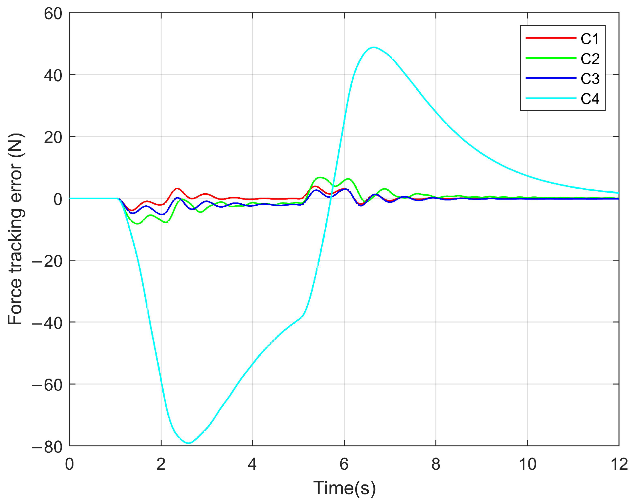 Mathematics 10 03383 g005 Mathematics 10 03383 g005