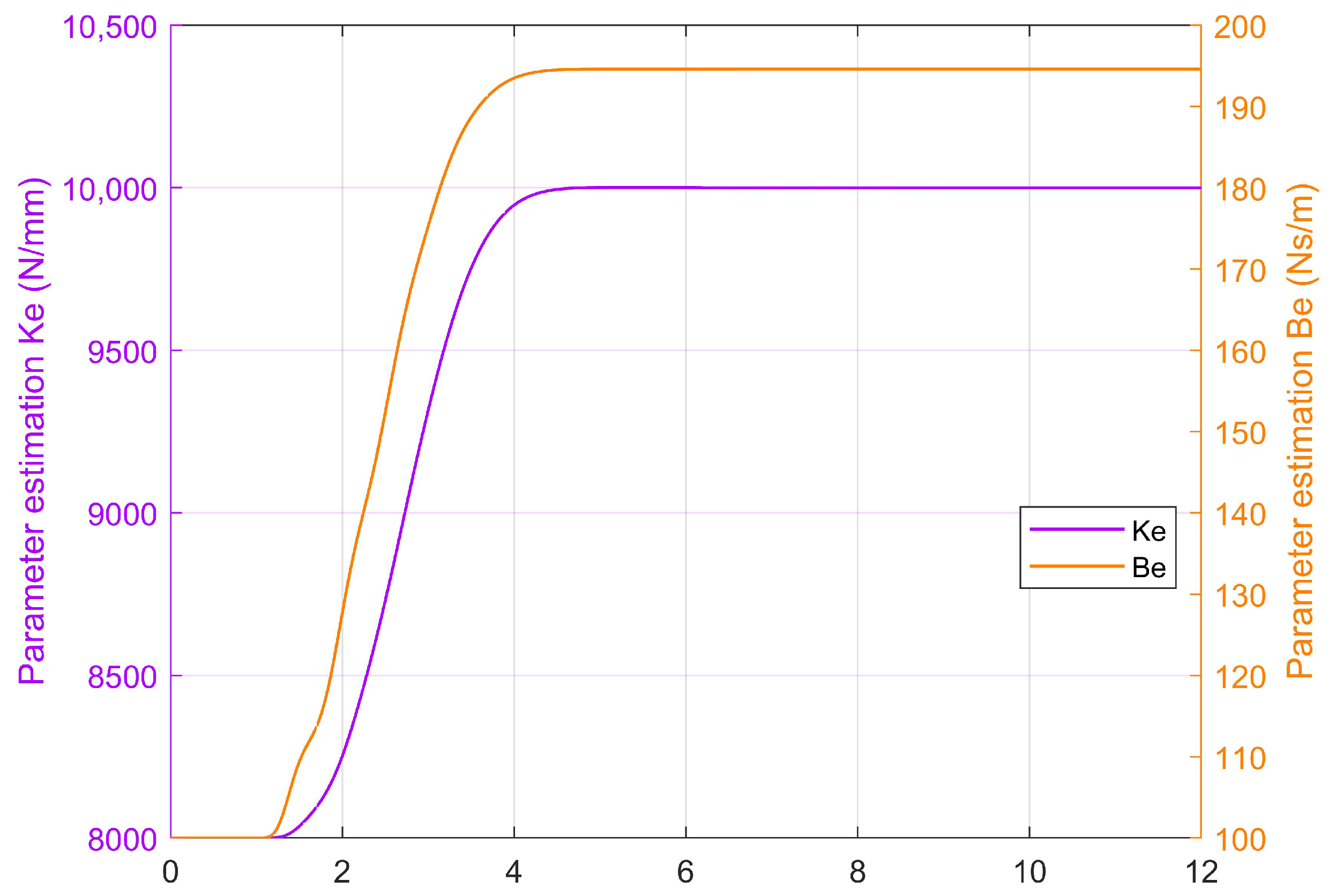 Mathematics 10 03383 g008 Mathematics 10 03383 g008