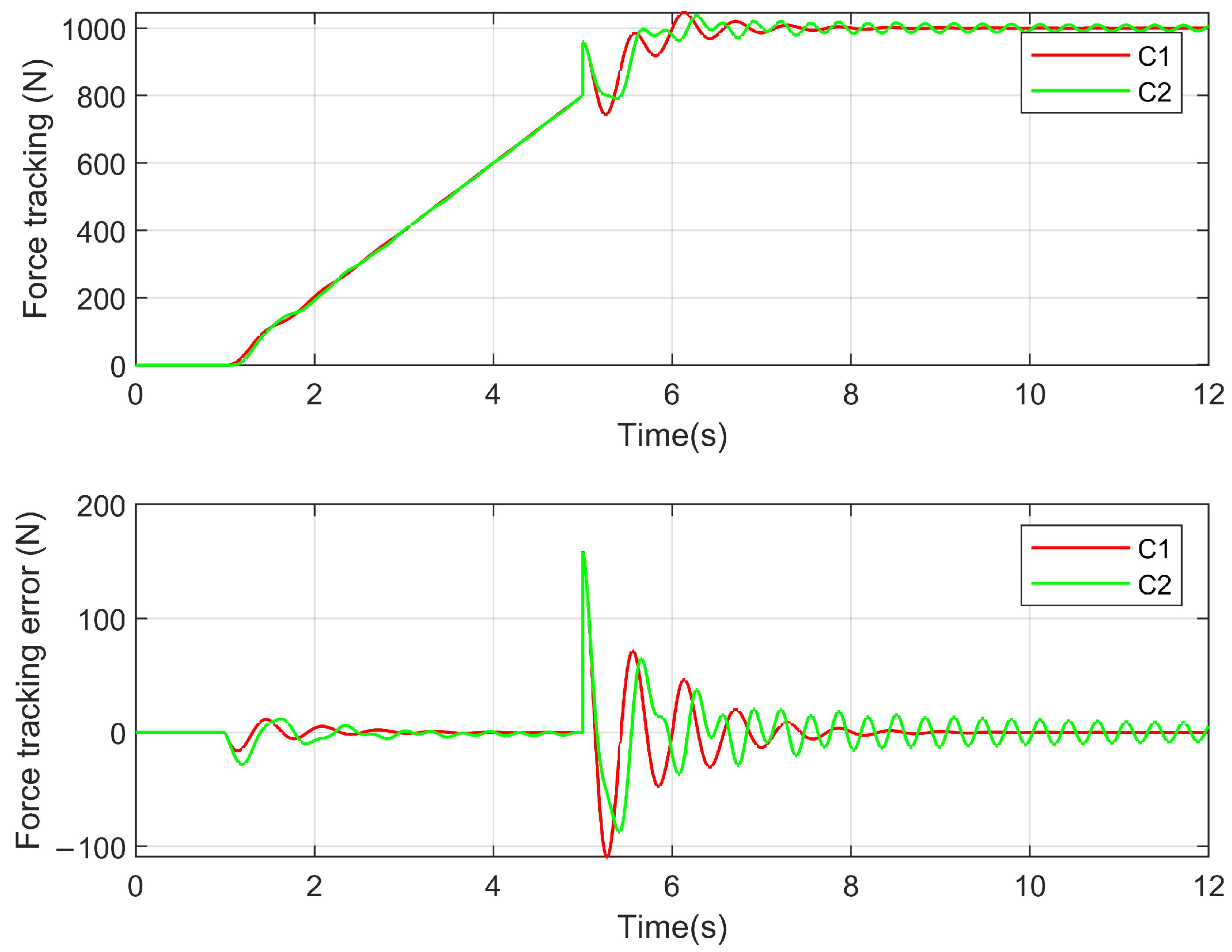 Mathematics 10 03383 g009 Mathematics 10 03383 g009