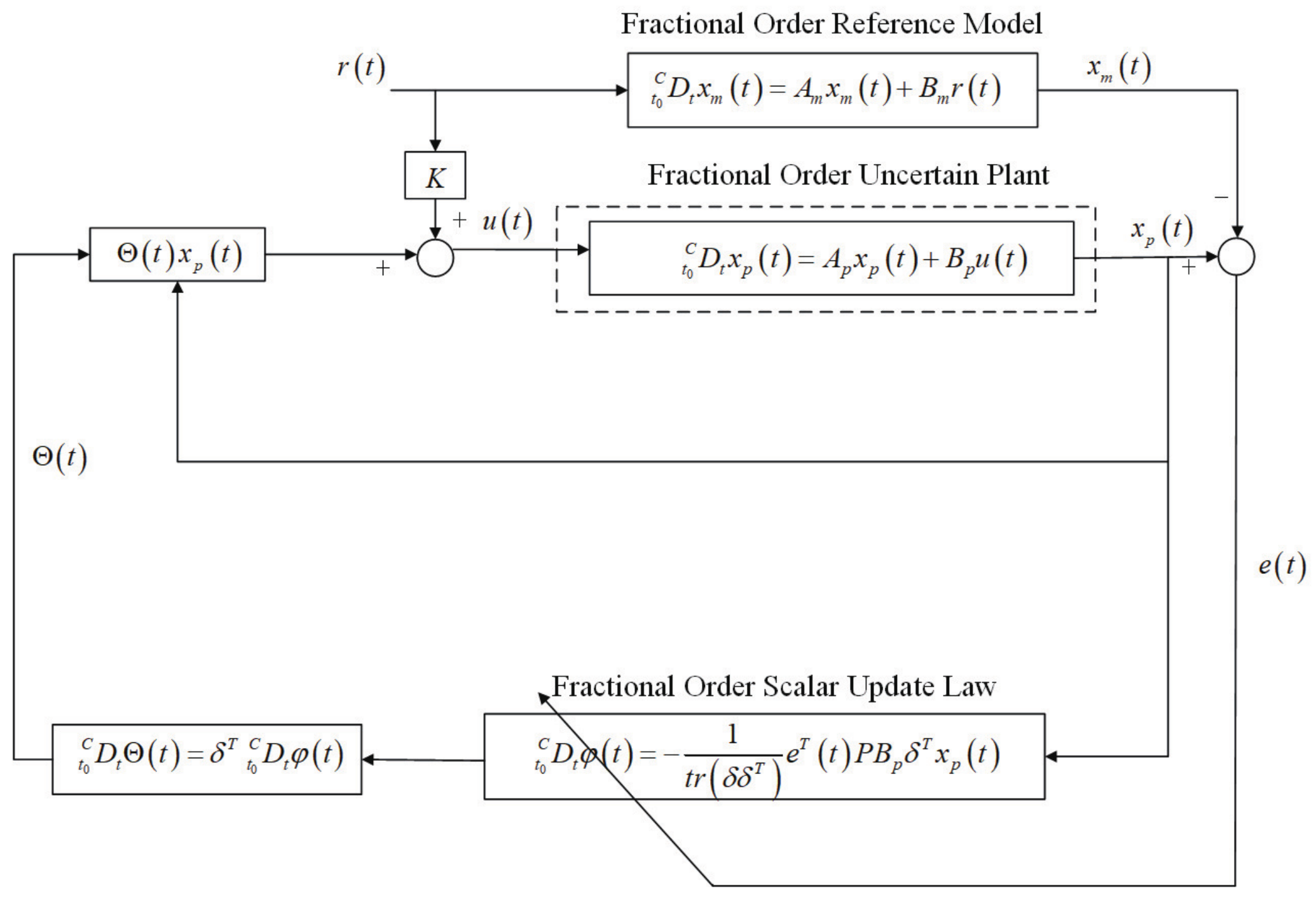 Mathematics 10 03385 g001