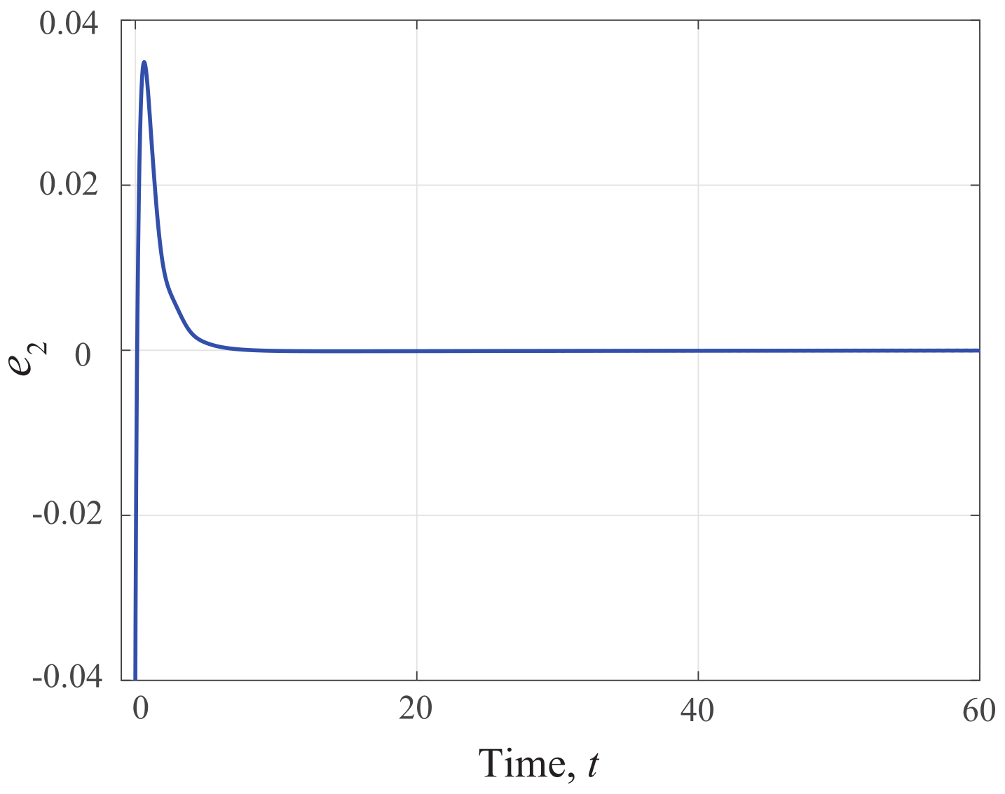 Mathematics 10 03385 g003