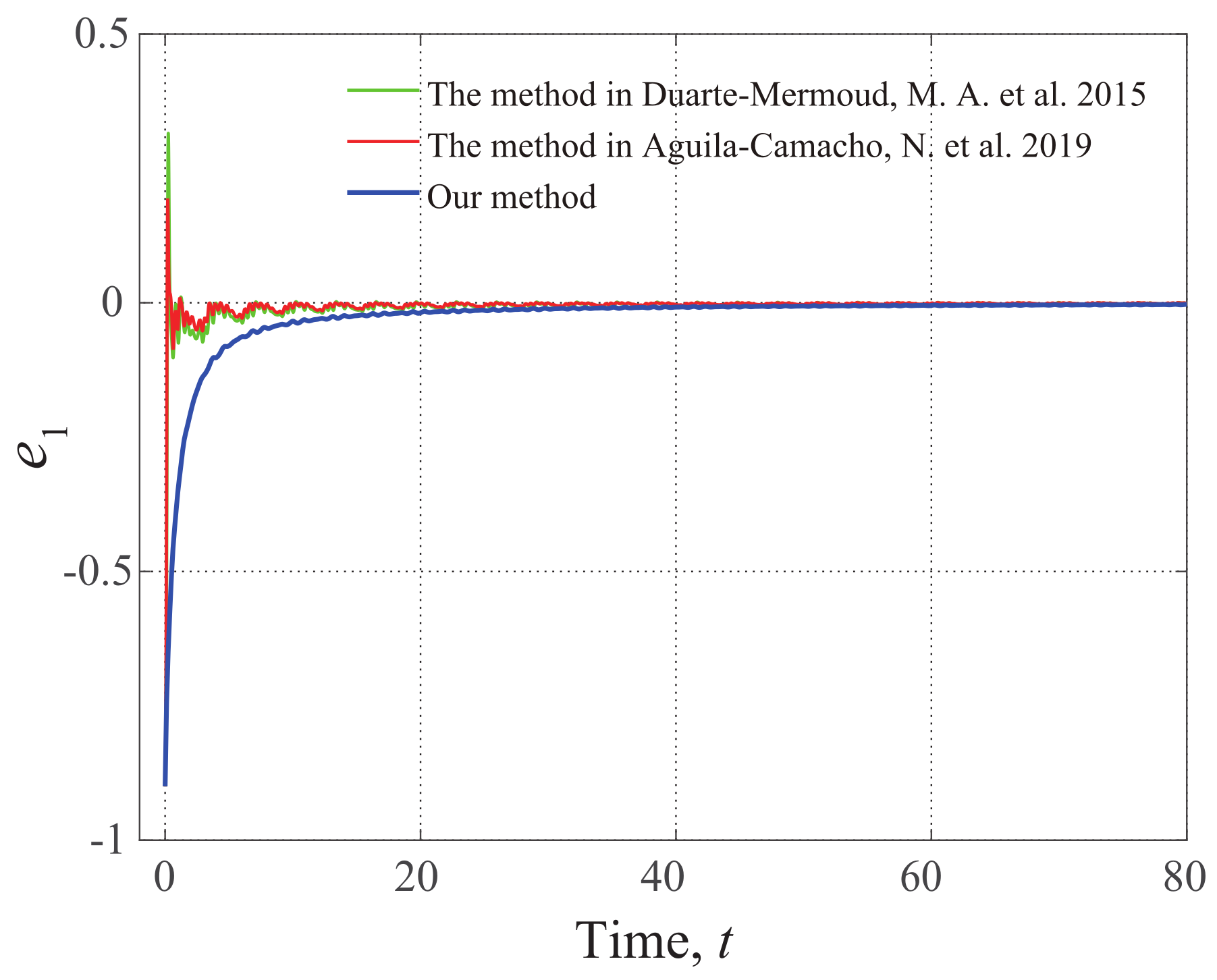 Mathematics 10 03385 g009