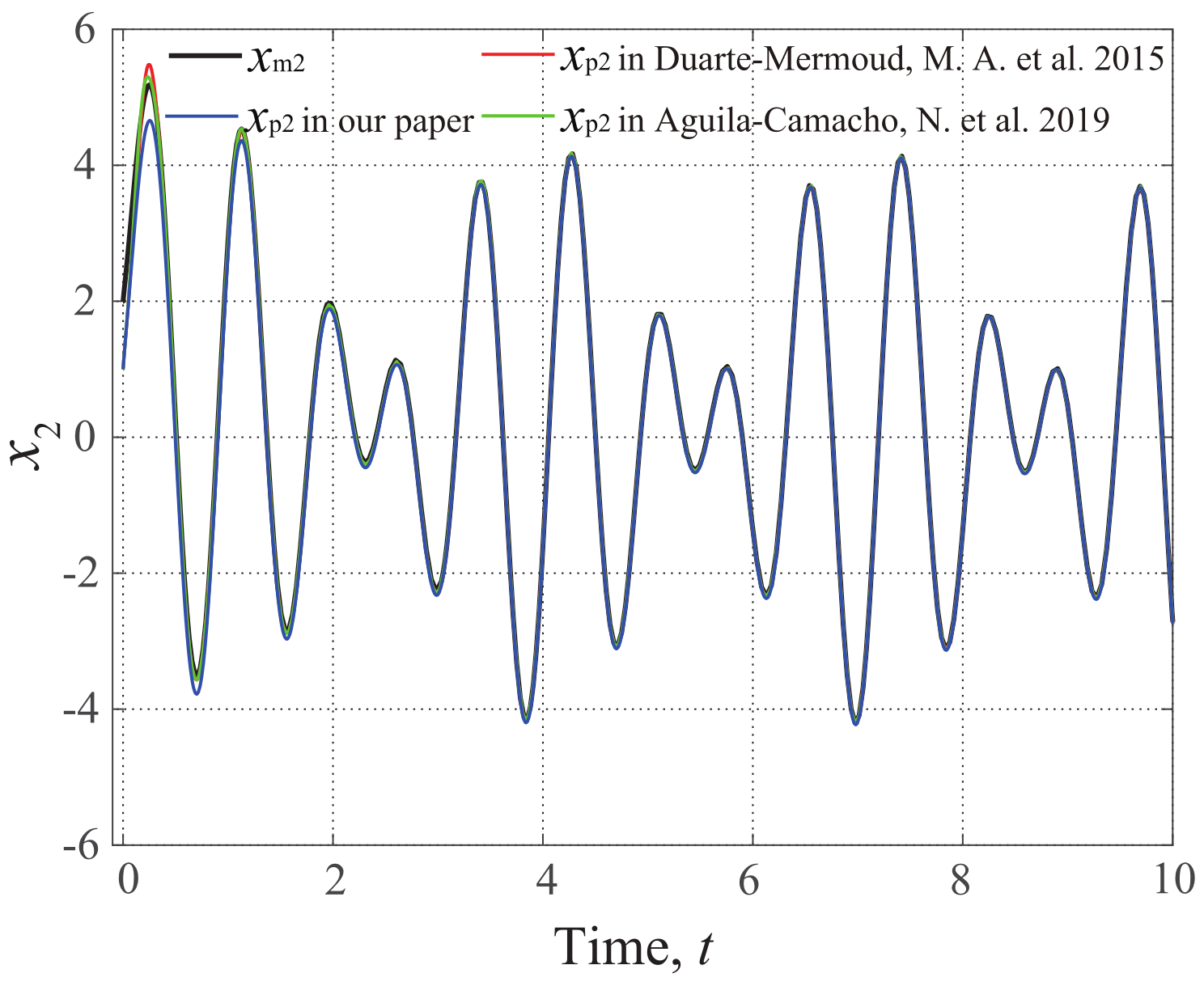 Mathematics 10 03385 g012