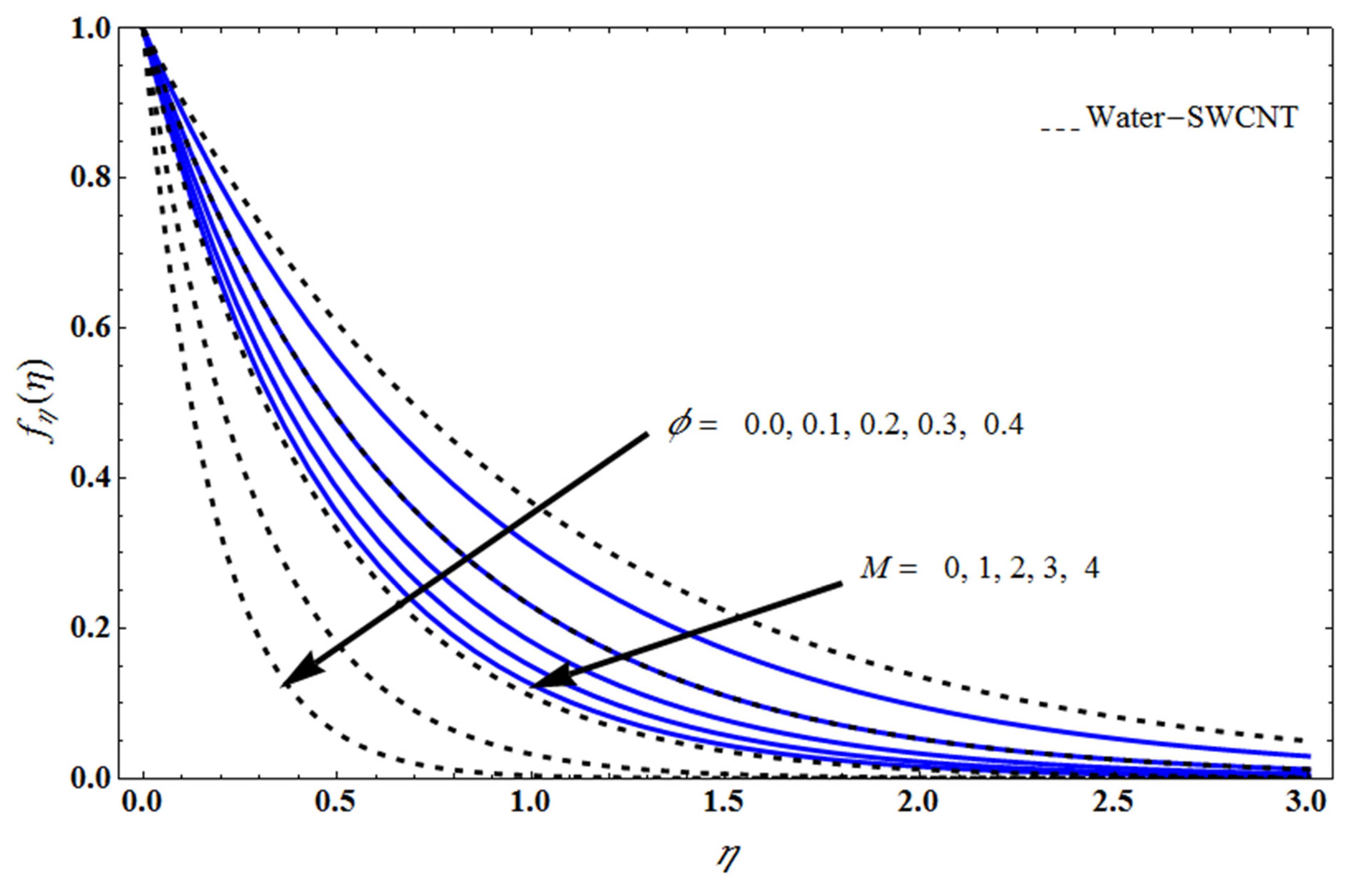 Mathematics 10 03404 g002 Mathematics 10 03404 g002