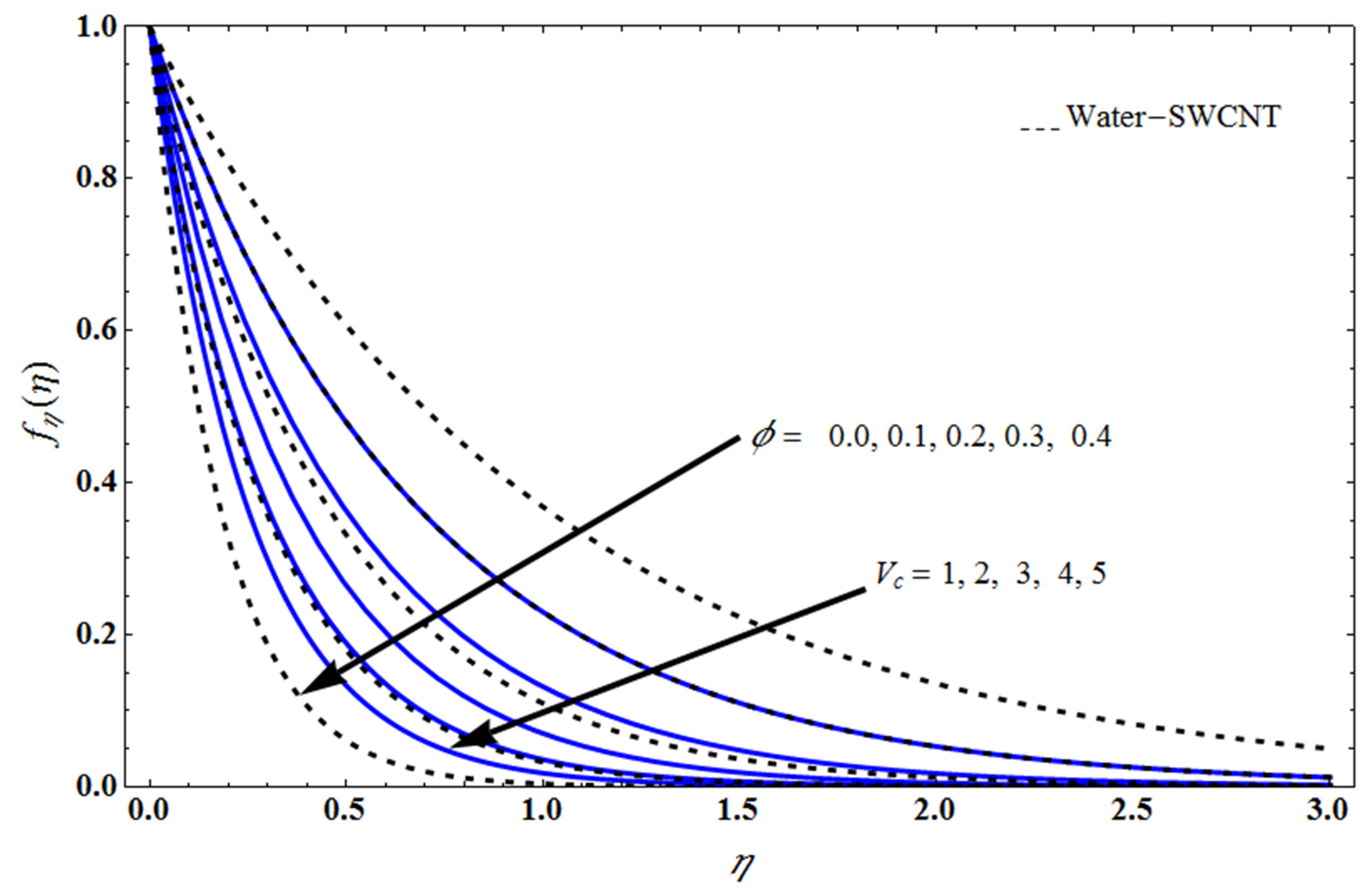 Mathematics 10 03404 g004 Mathematics 10 03404 g004