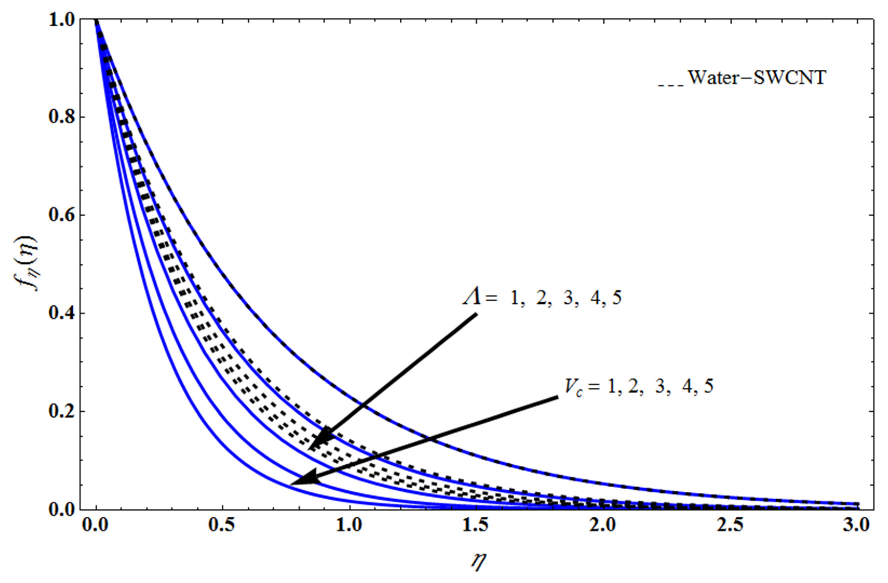 Mathematics 10 03404 g005 Mathematics 10 03404 g005