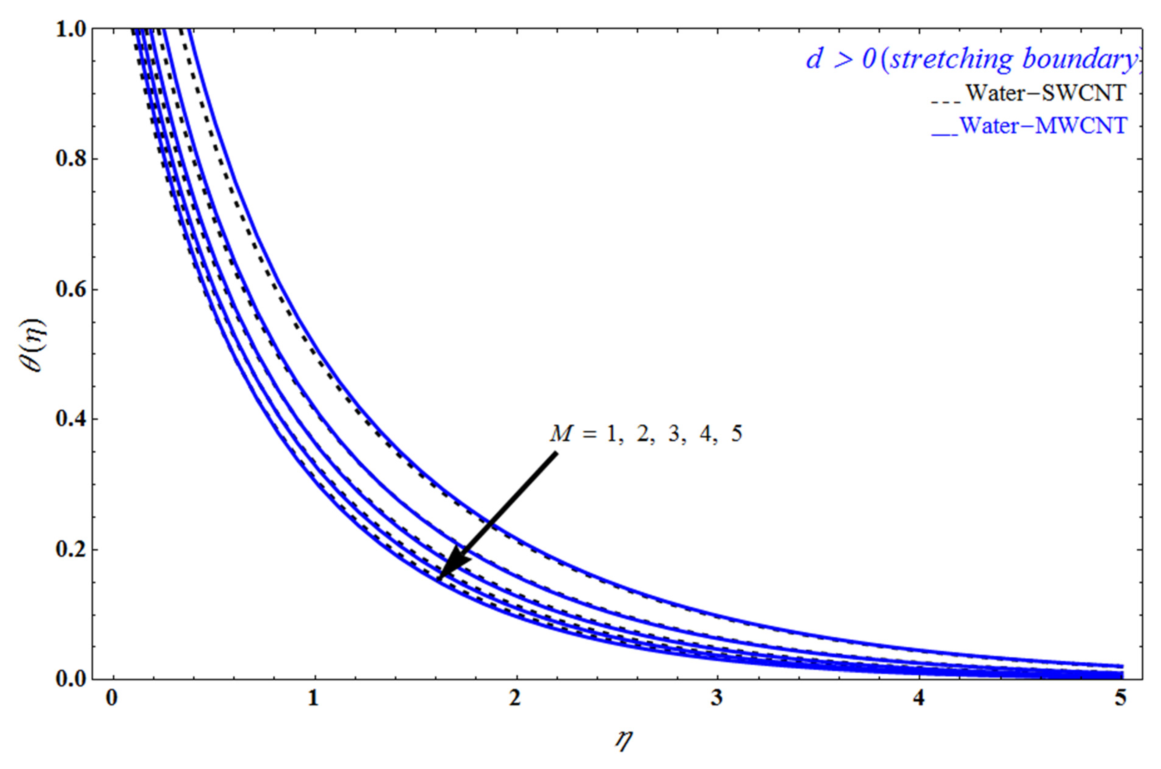 Mathematics 10 03404 g006 Mathematics 10 03404 g006