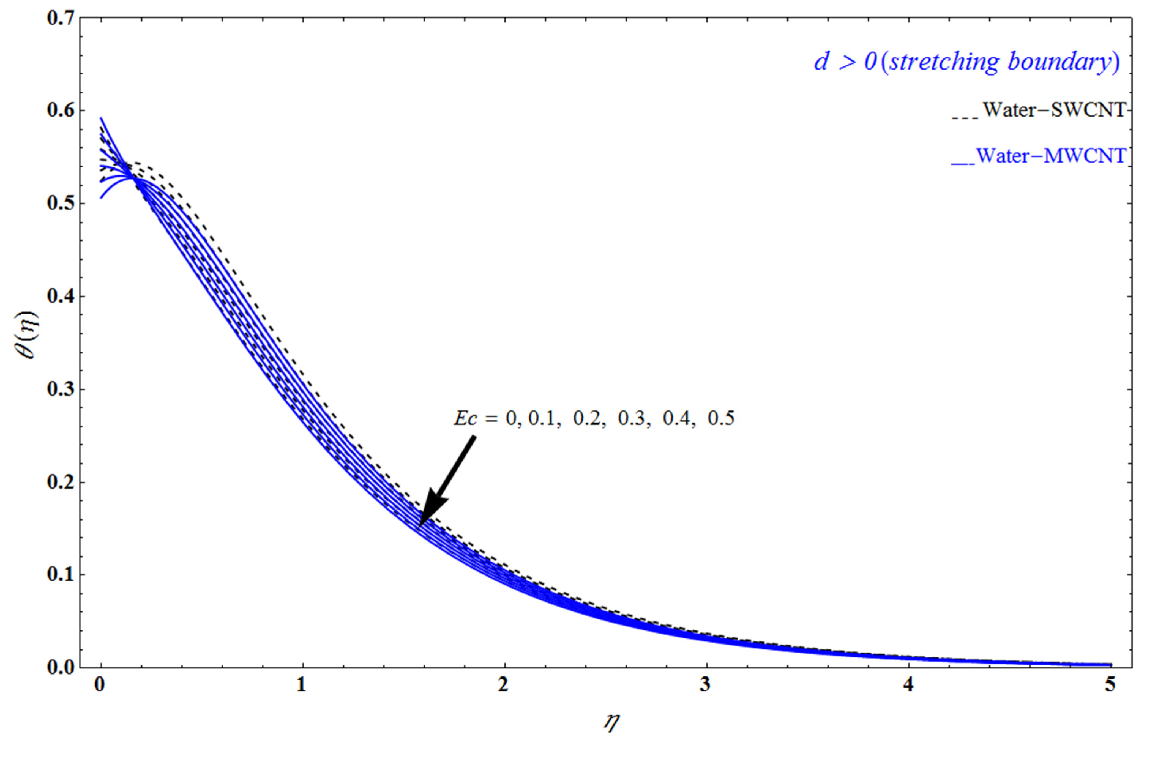 Mathematics 10 03404 g008 Mathematics 10 03404 g008