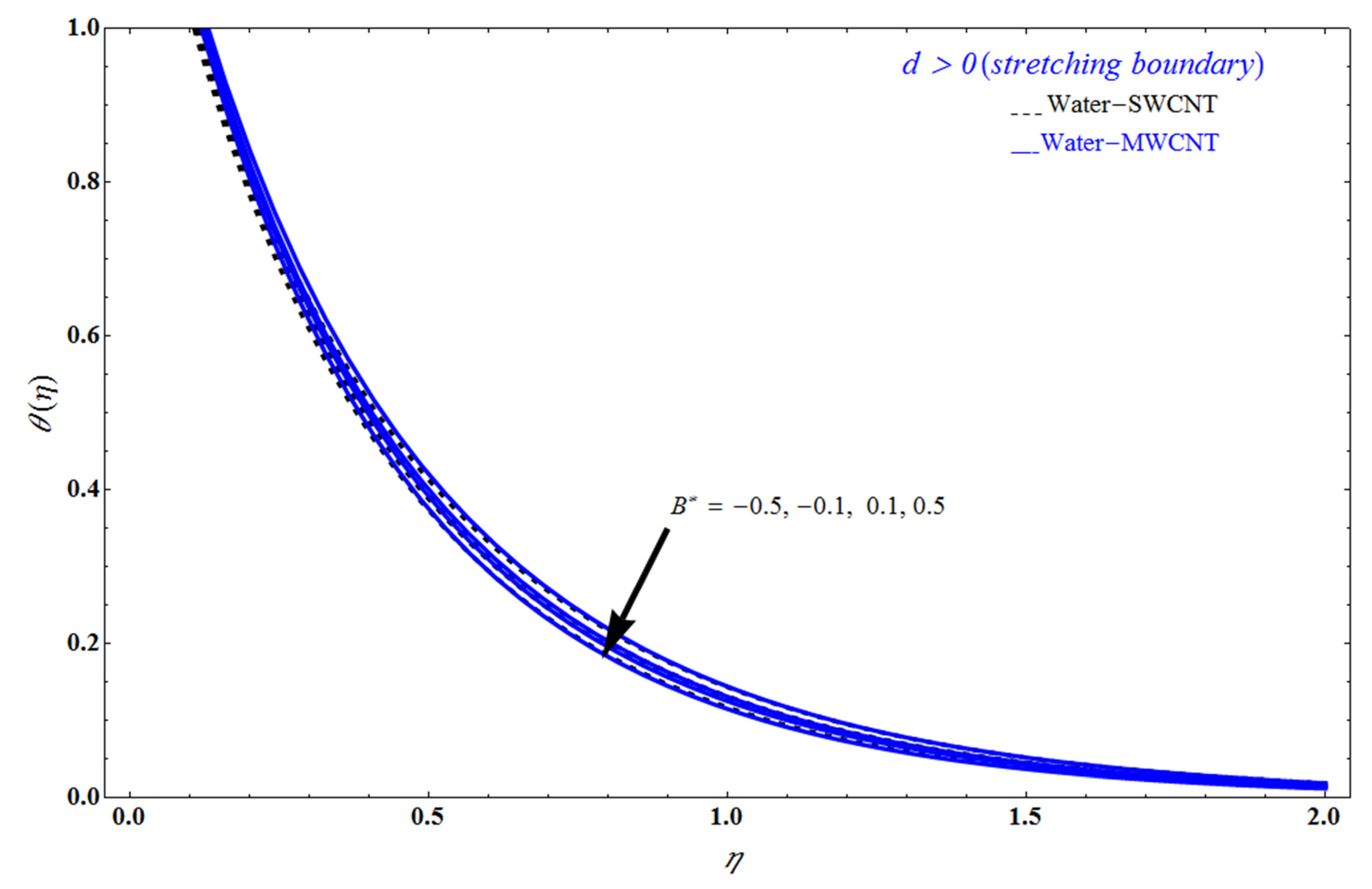 Mathematics 10 03404 g010 Mathematics 10 03404 g010