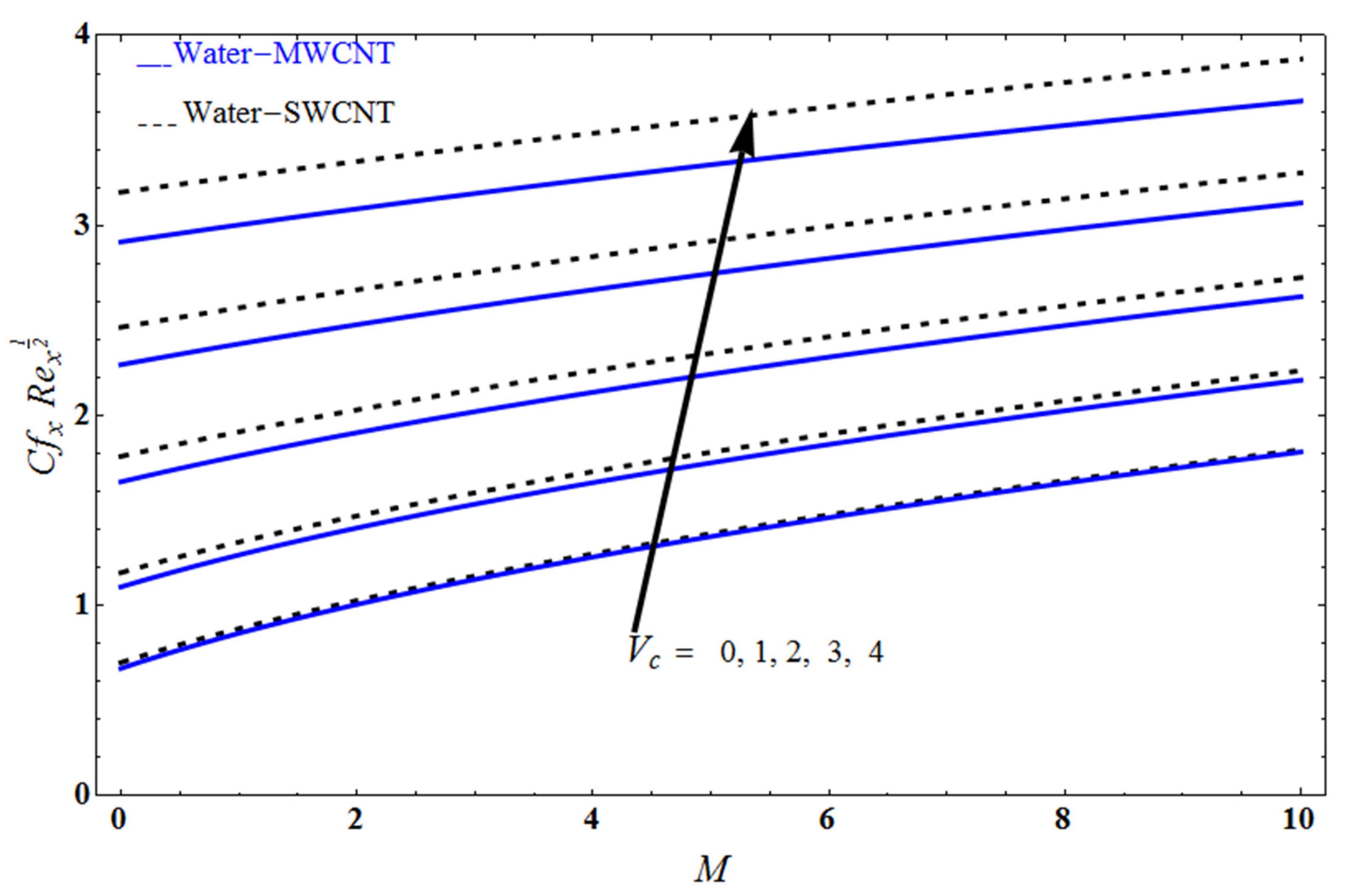 Mathematics 10 03404 g012 Mathematics 10 03404 g012