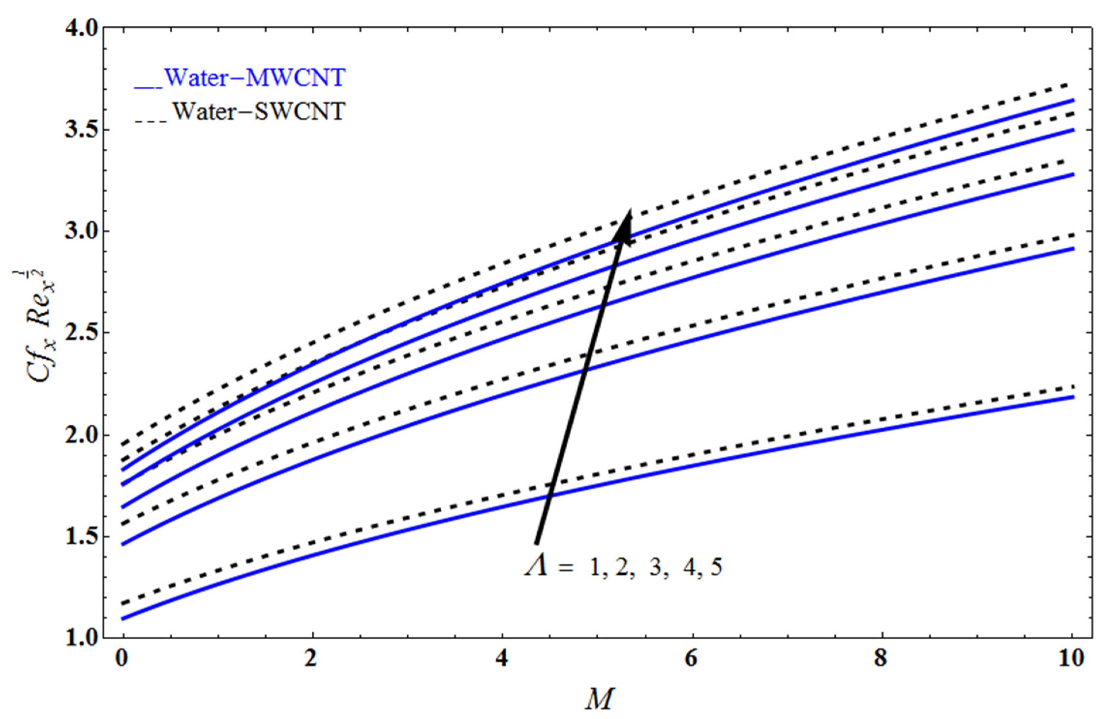 Mathematics 10 03404 g013 Mathematics 10 03404 g013