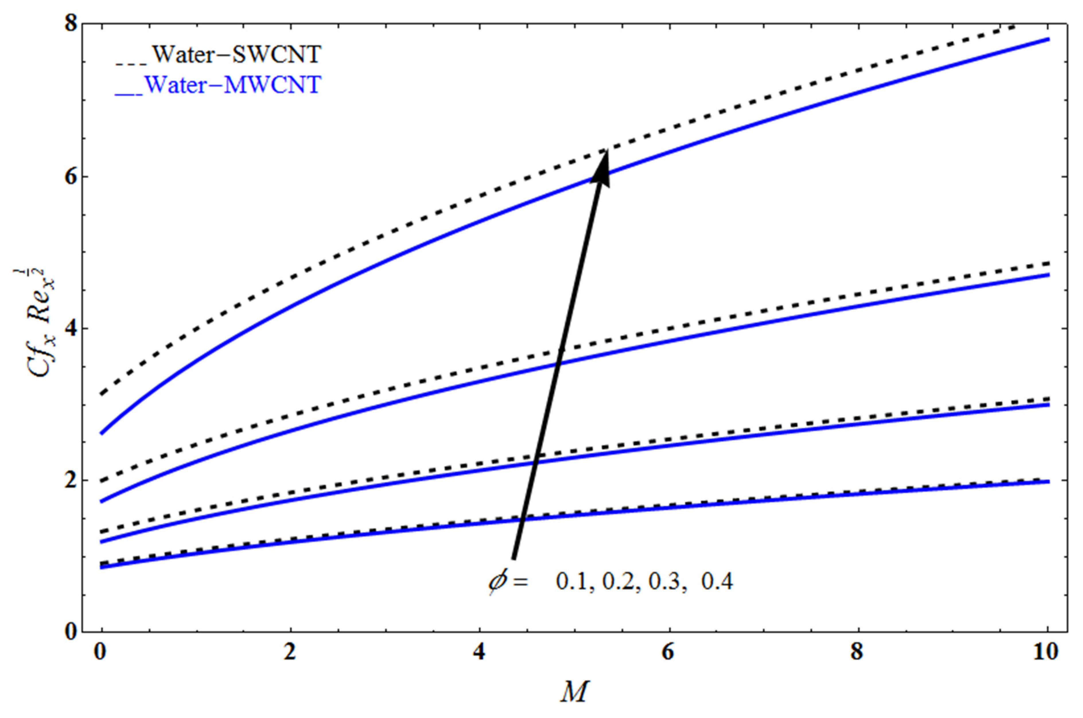 Mathematics 10 03404 g014 Mathematics 10 03404 g014