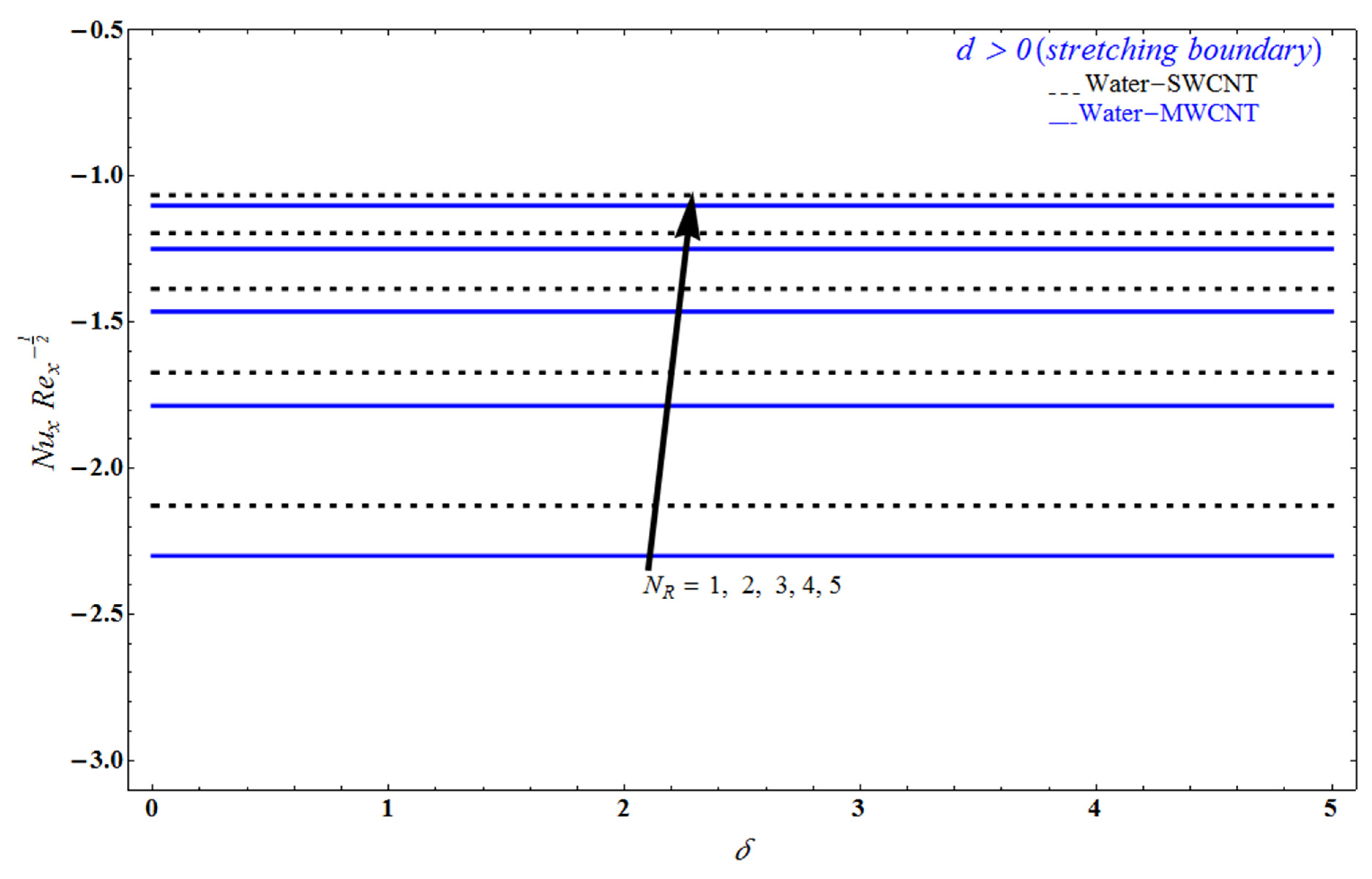 Mathematics 10 03404 g015 Mathematics 10 03404 g015