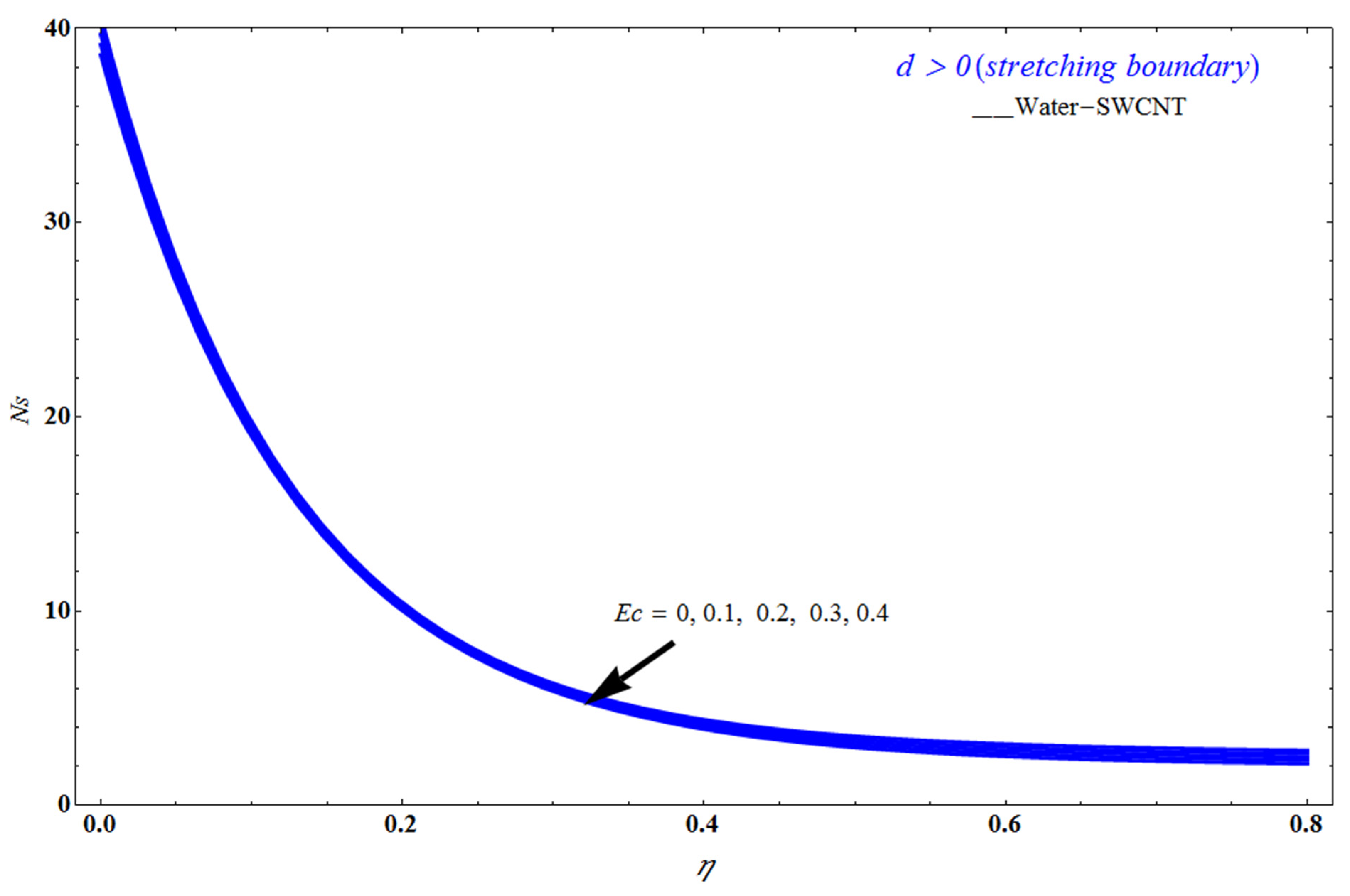 Mathematics 10 03404 g018 Mathematics 10 03404 g018