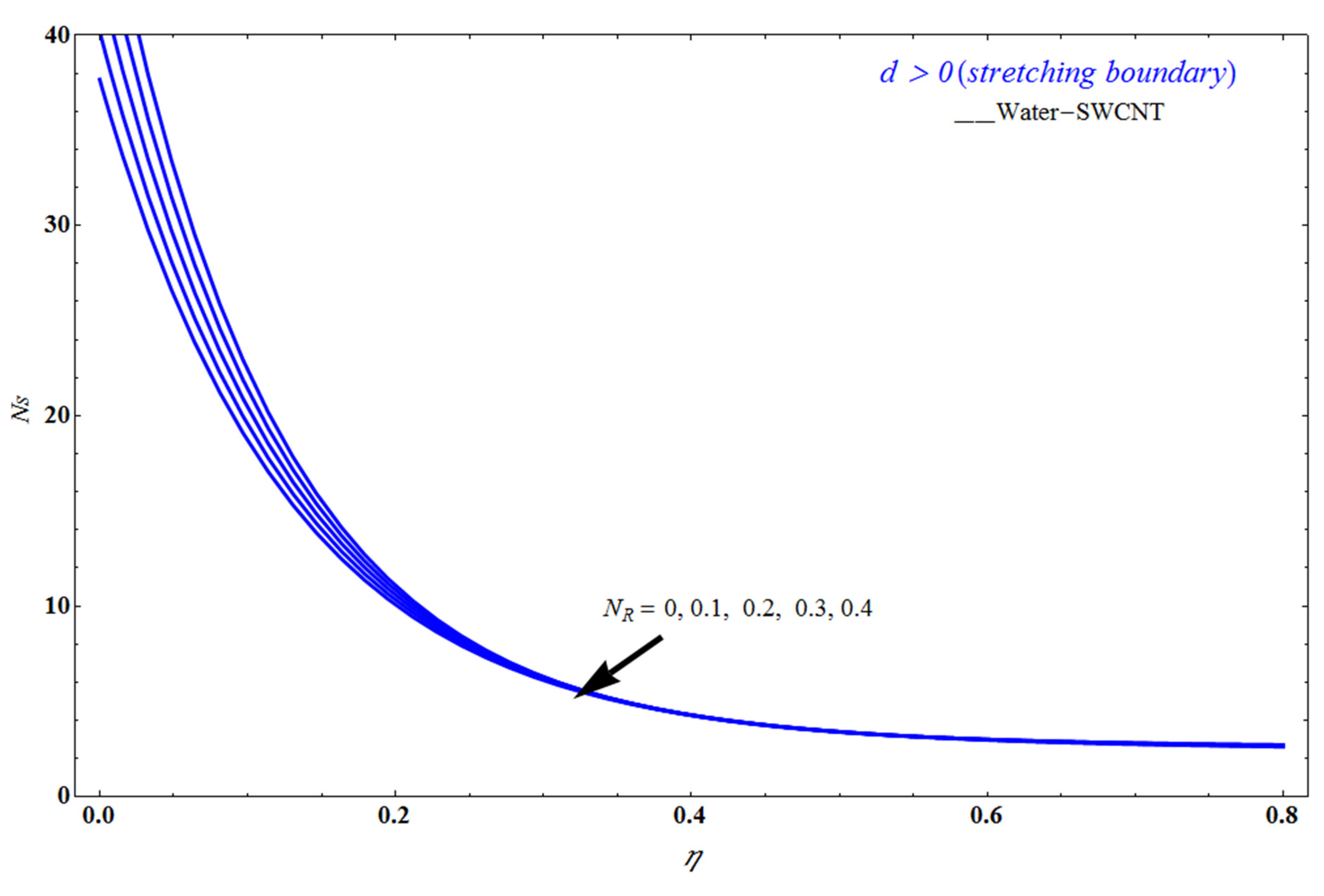 Mathematics 10 03404 g019 Mathematics 10 03404 g019