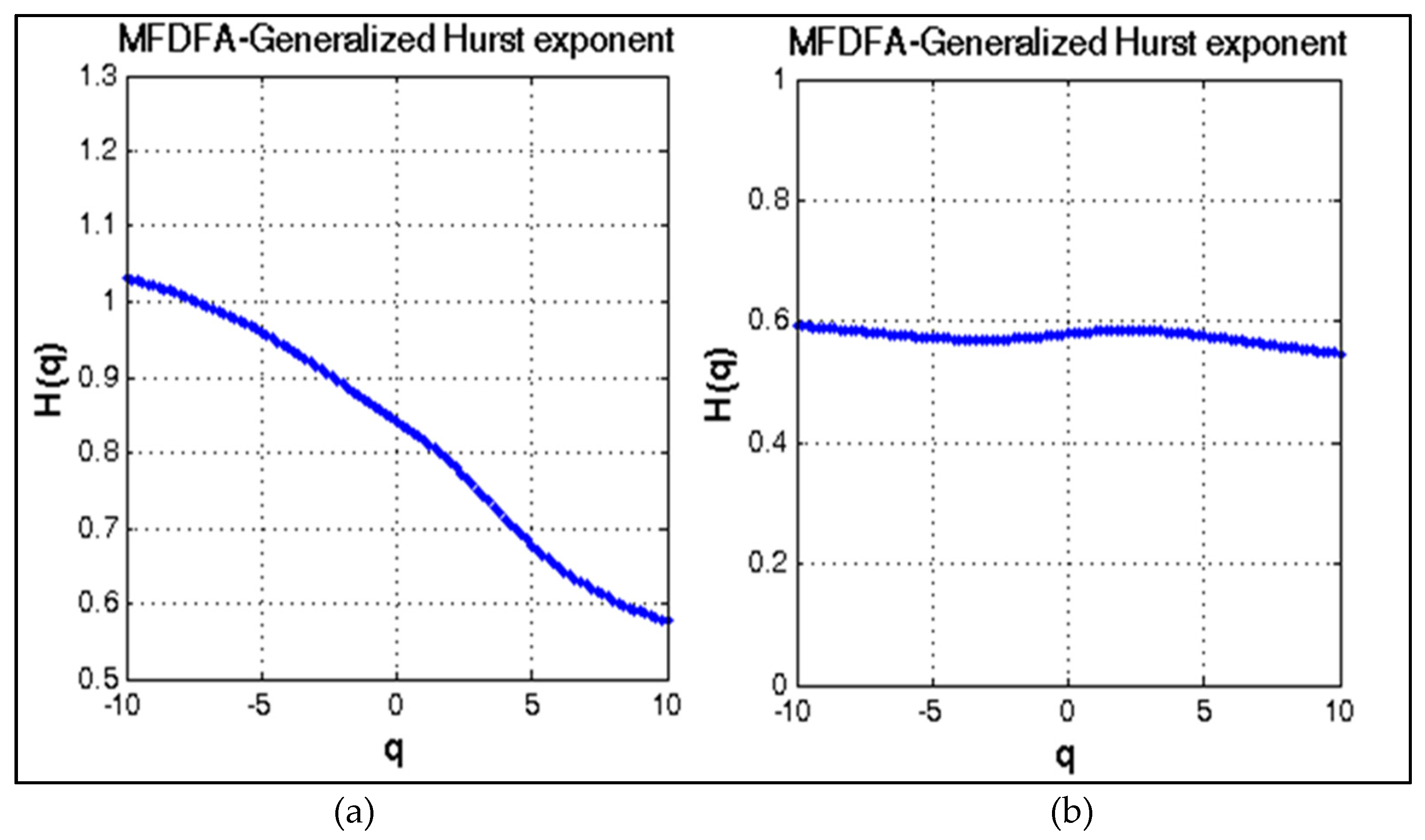 Mathematics 10 03427 g005 Mathematics 10 03427 g005