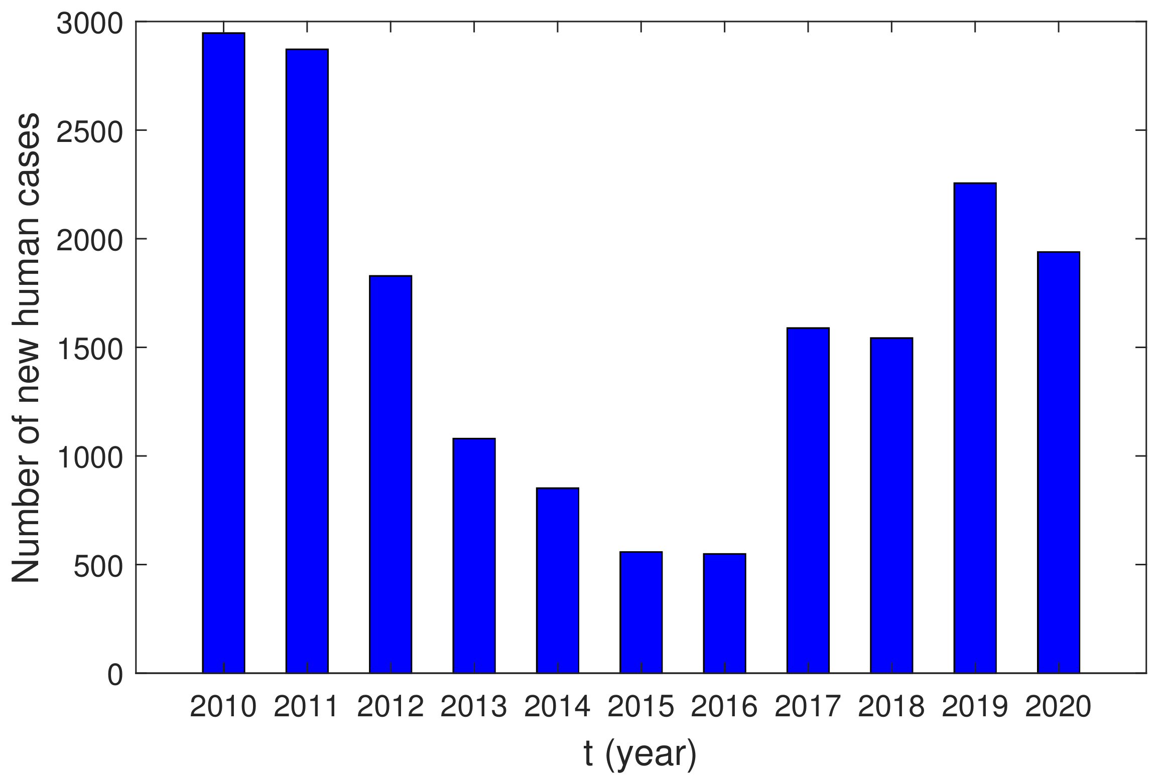 Mathematics 10 03436 g001