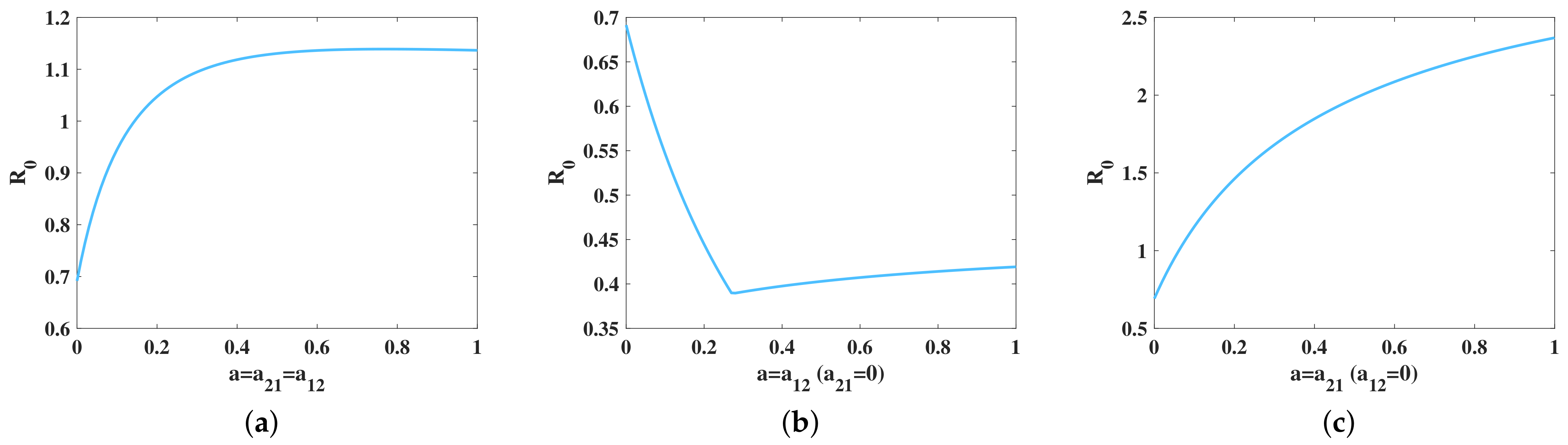 Mathematics 10 03436 g005