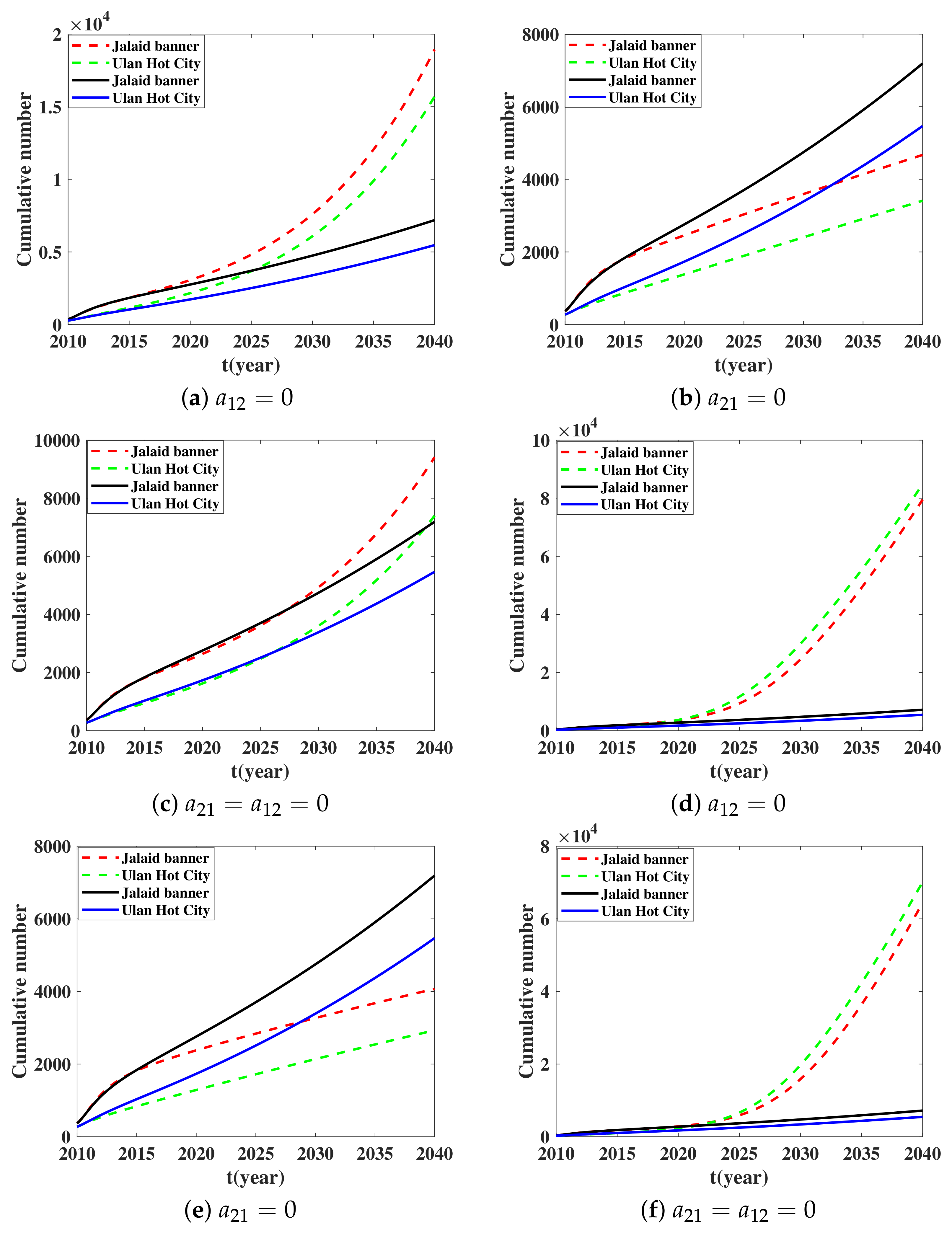 Mathematics 10 03436 g006