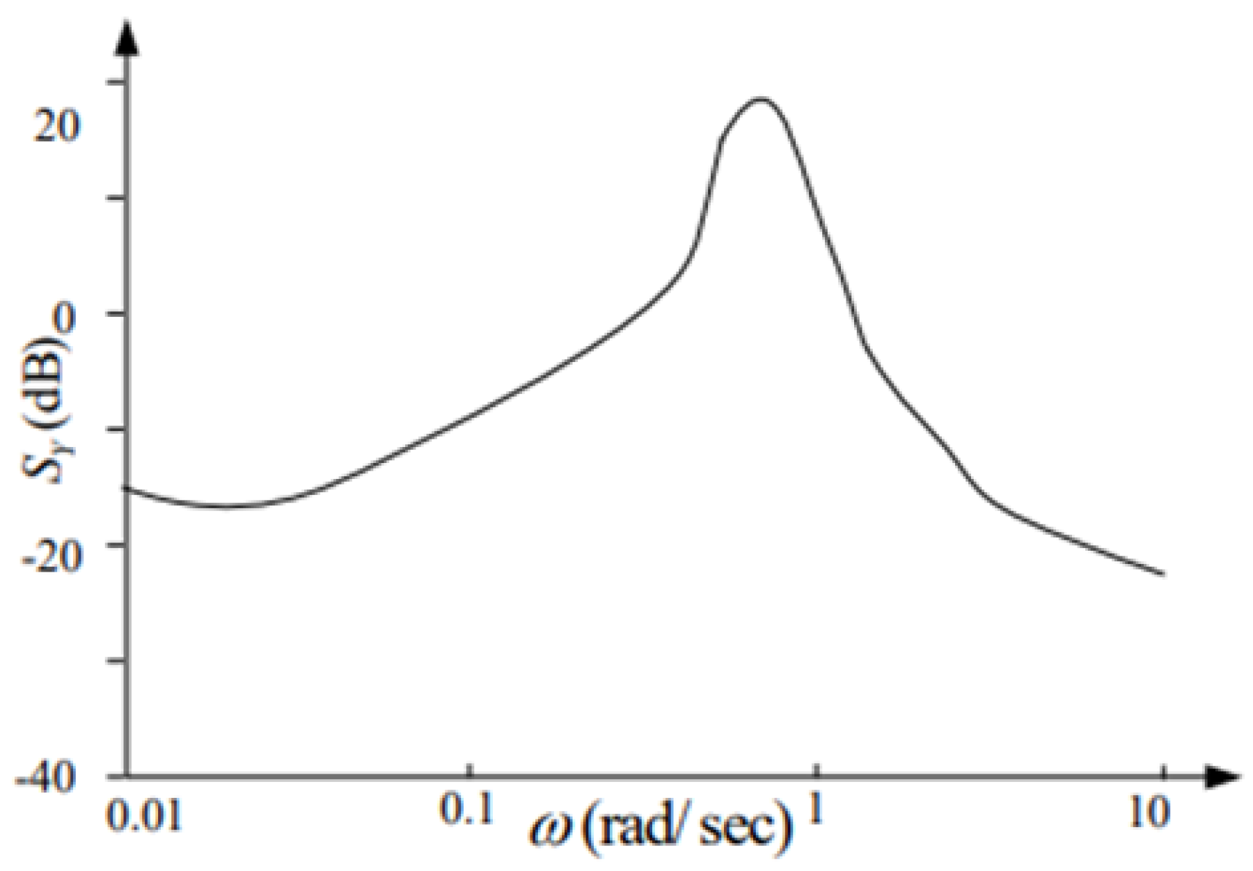 Mathematics 10 03440 g004