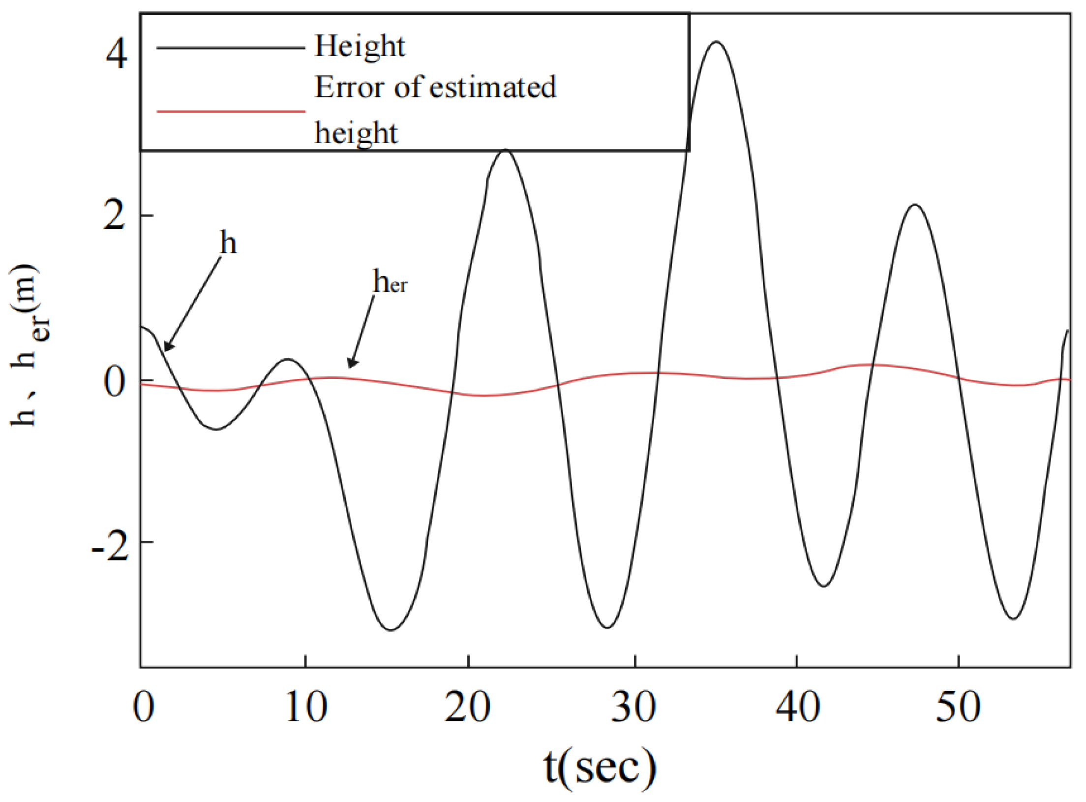 Mathematics 10 03440 g007