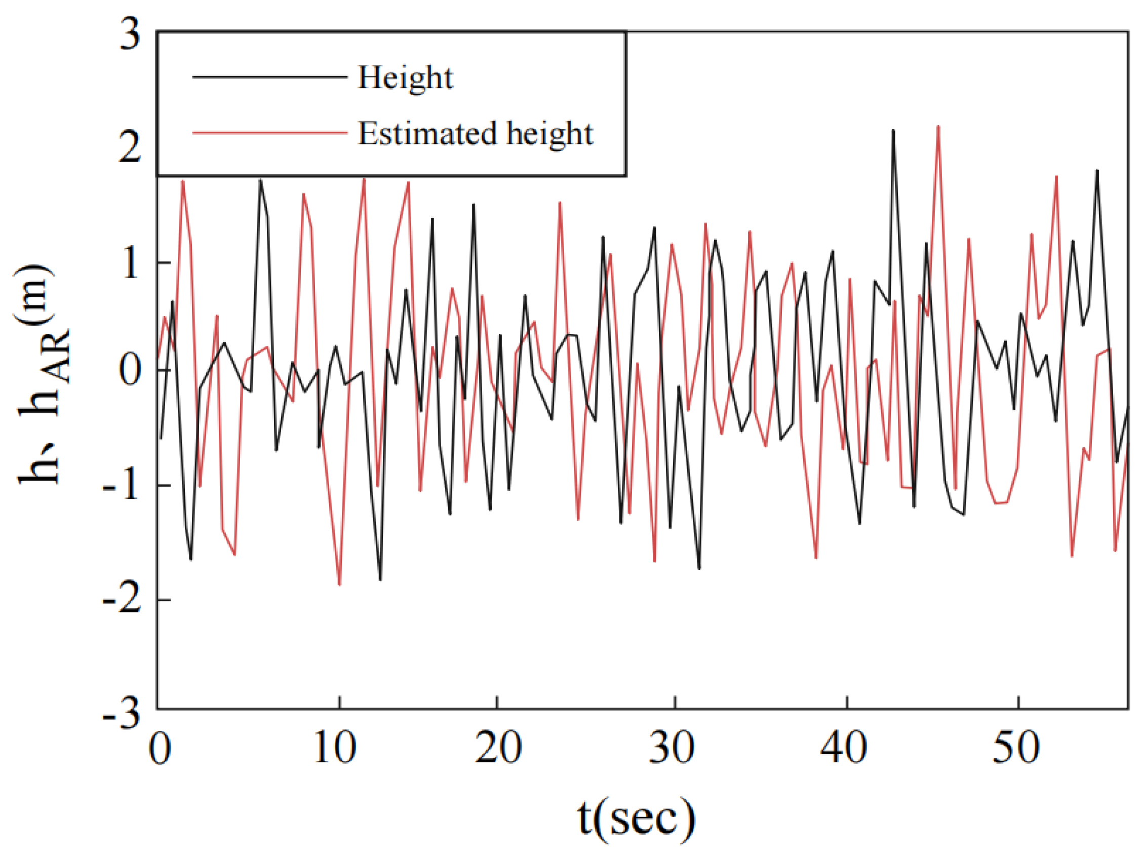 Mathematics 10 03440 g008