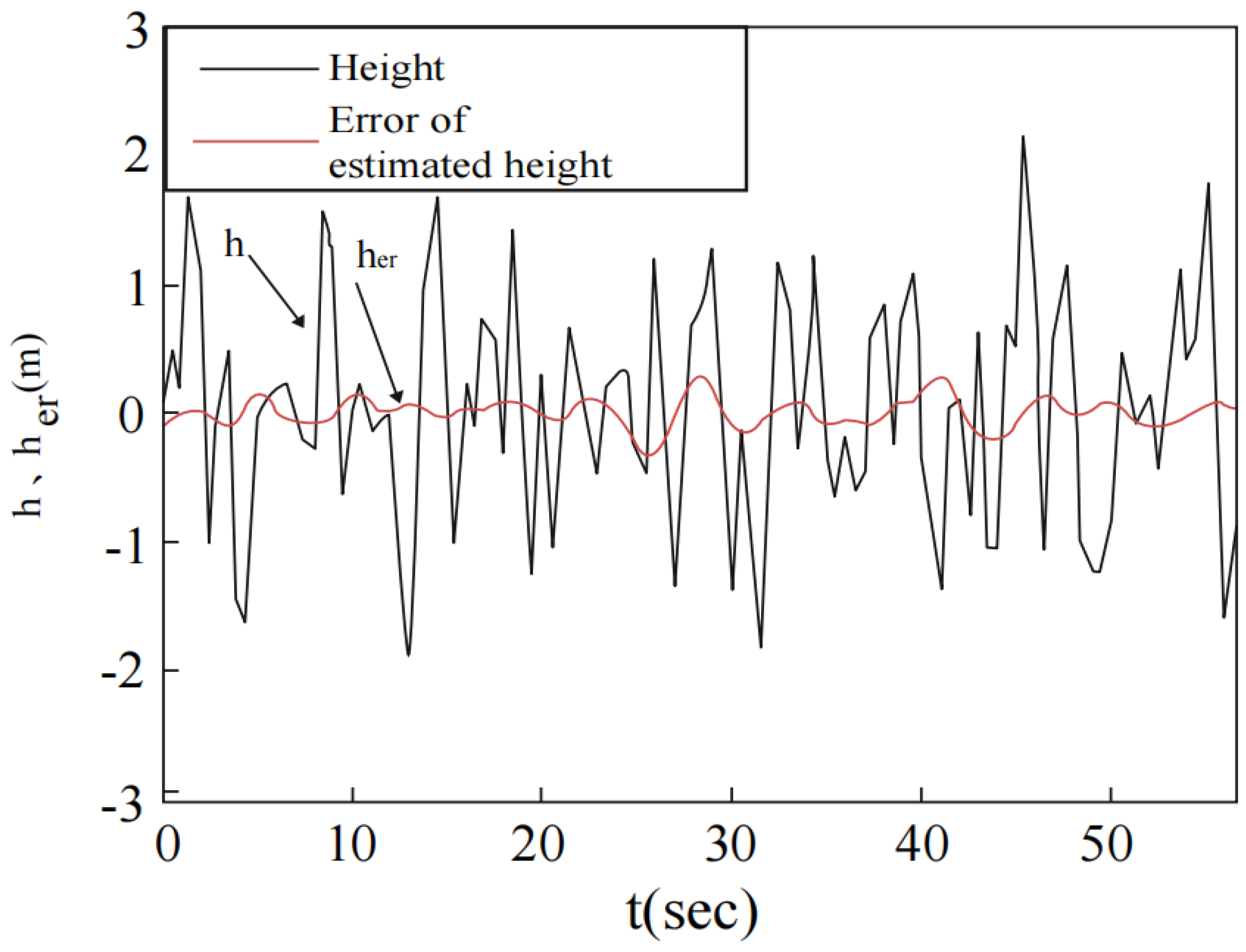 Mathematics 10 03440 g009