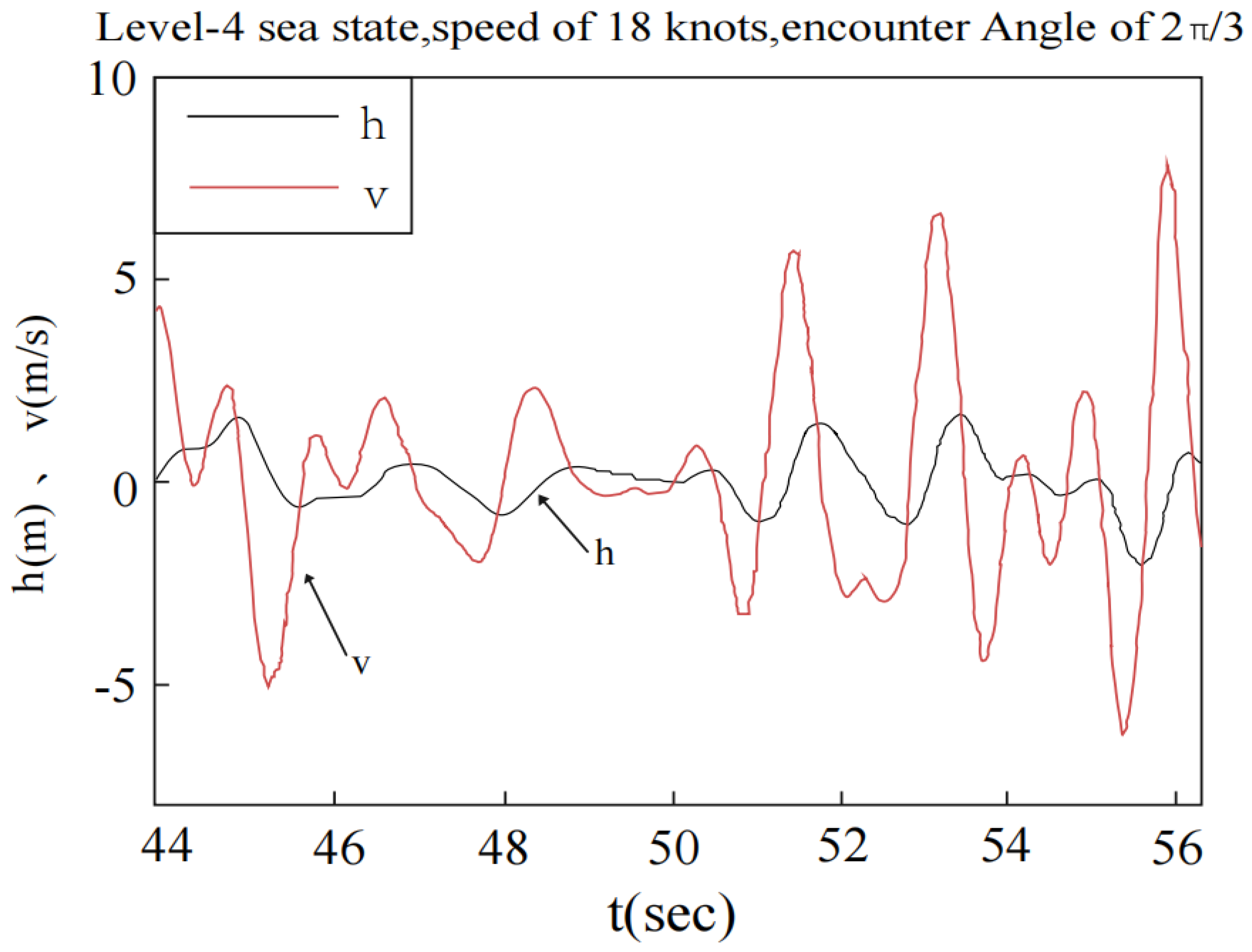 Mathematics 10 03440 g018