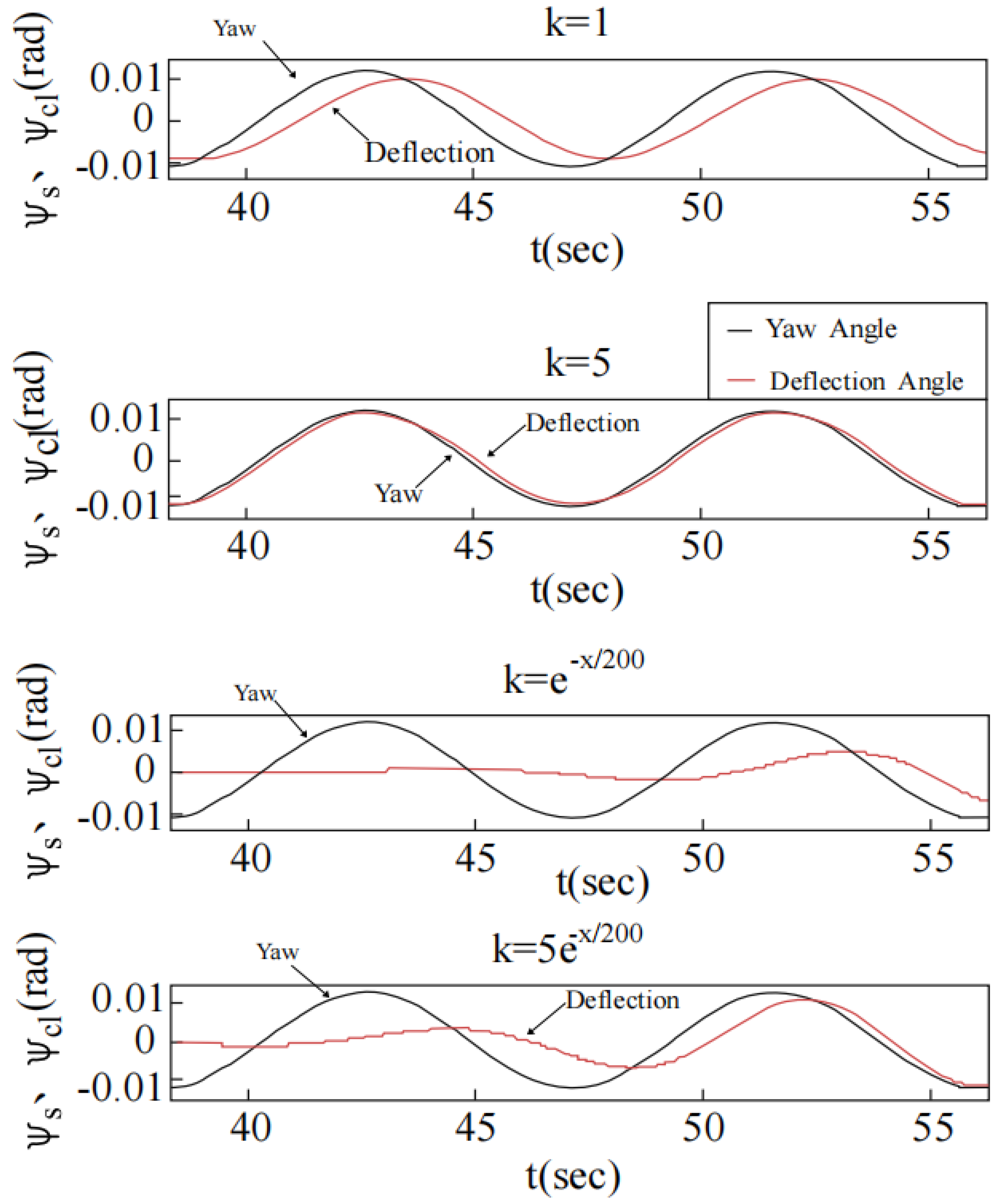 Mathematics 10 03440 g027