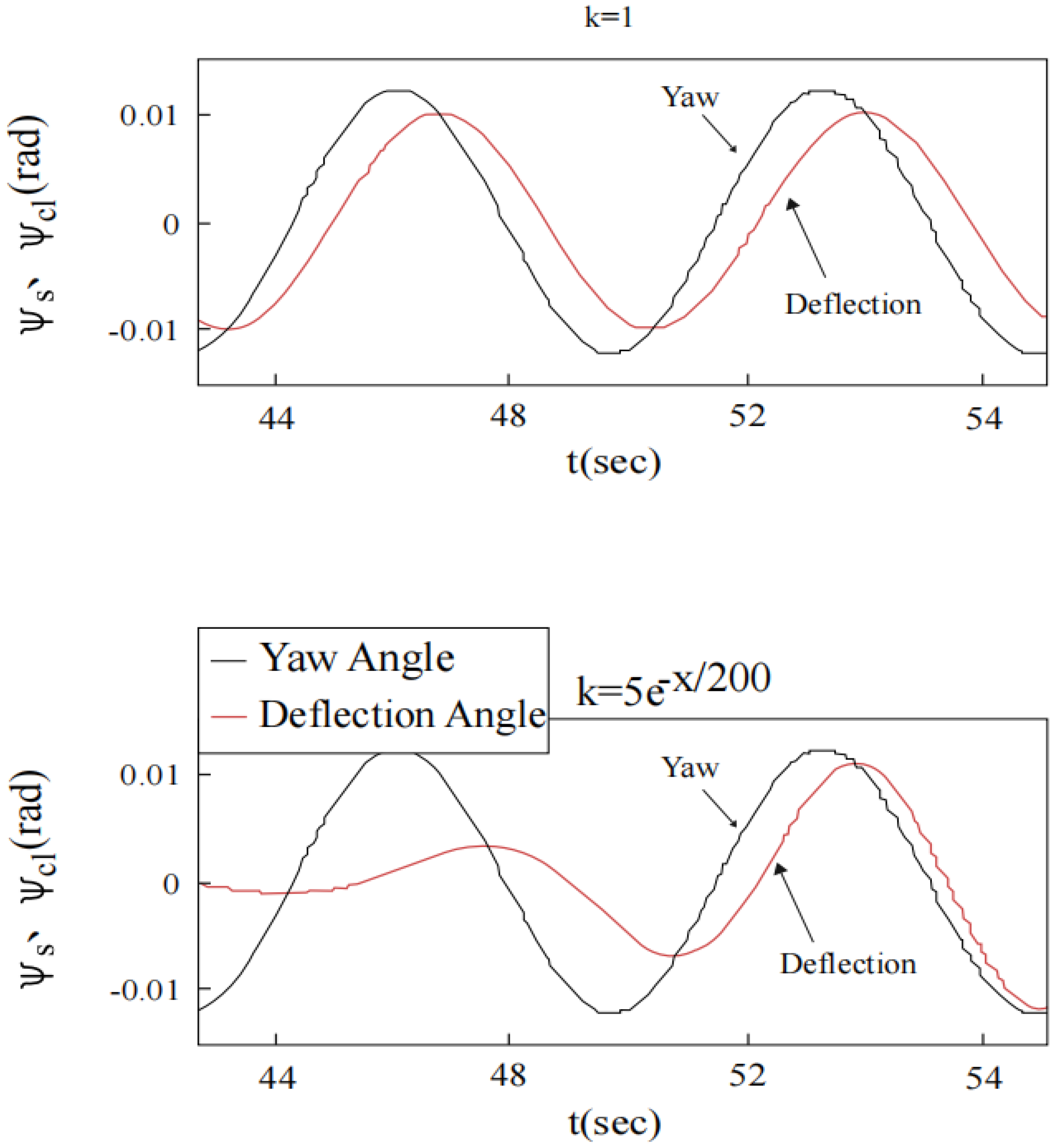 Mathematics 10 03440 g034