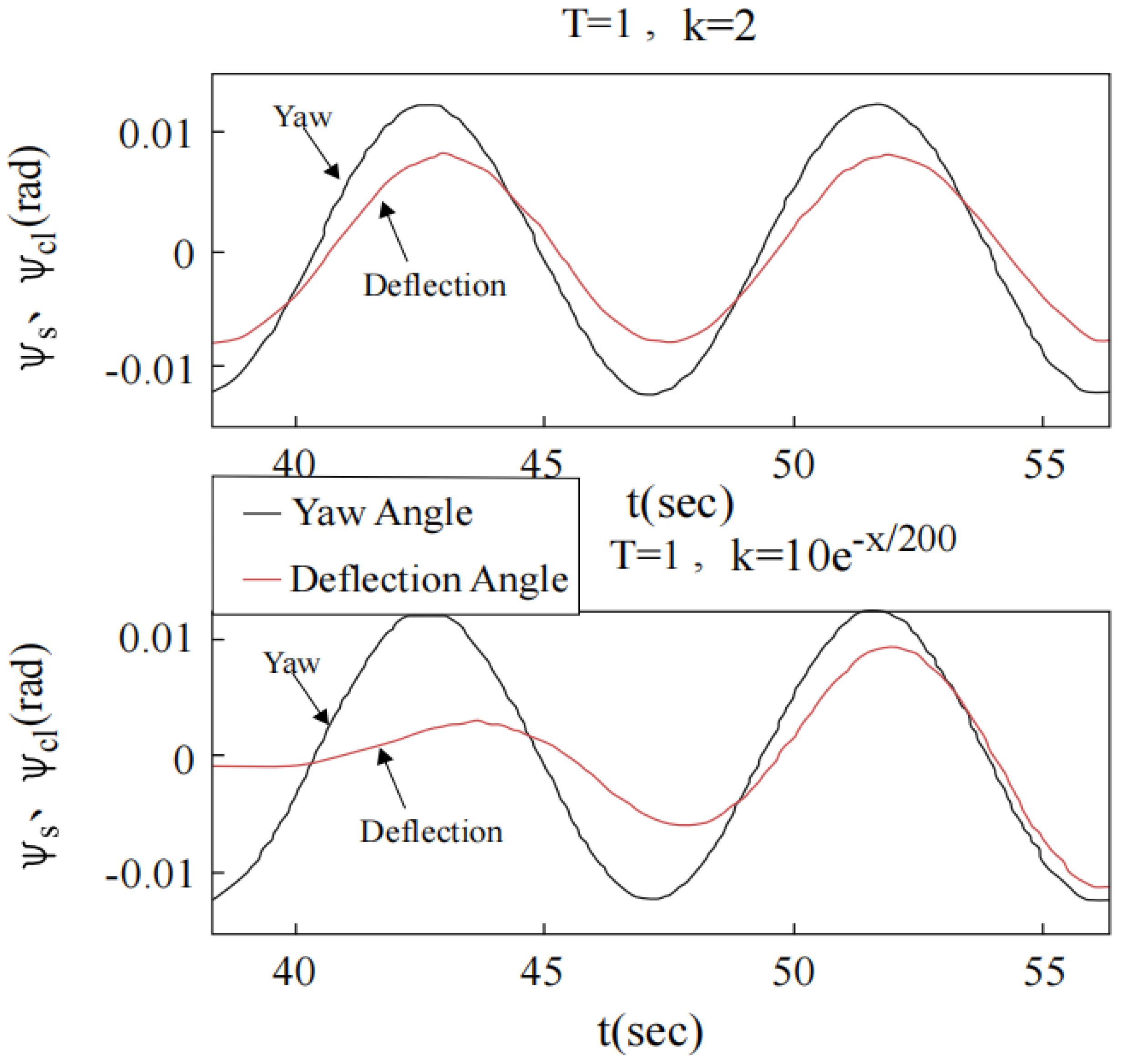 Mathematics 10 03440 g036