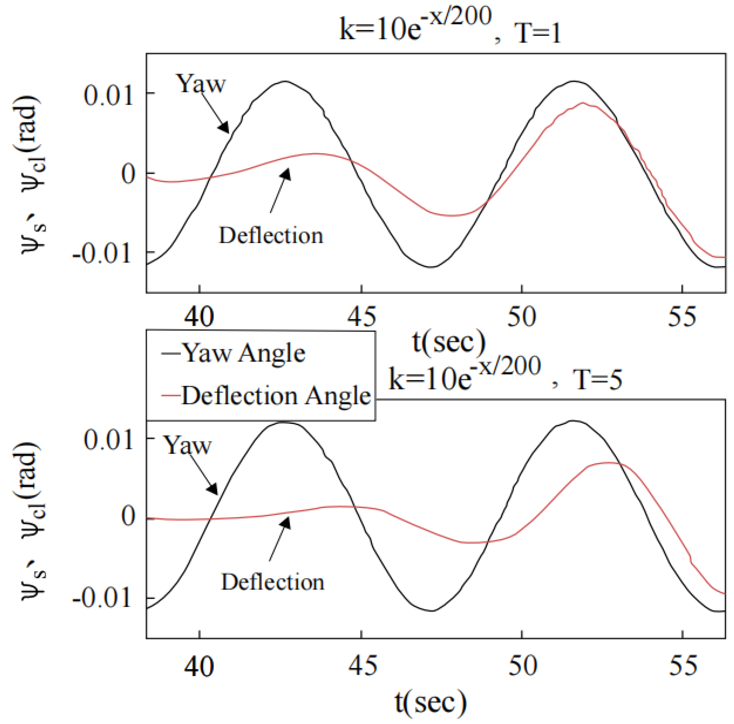 Mathematics 10 03440 g042
