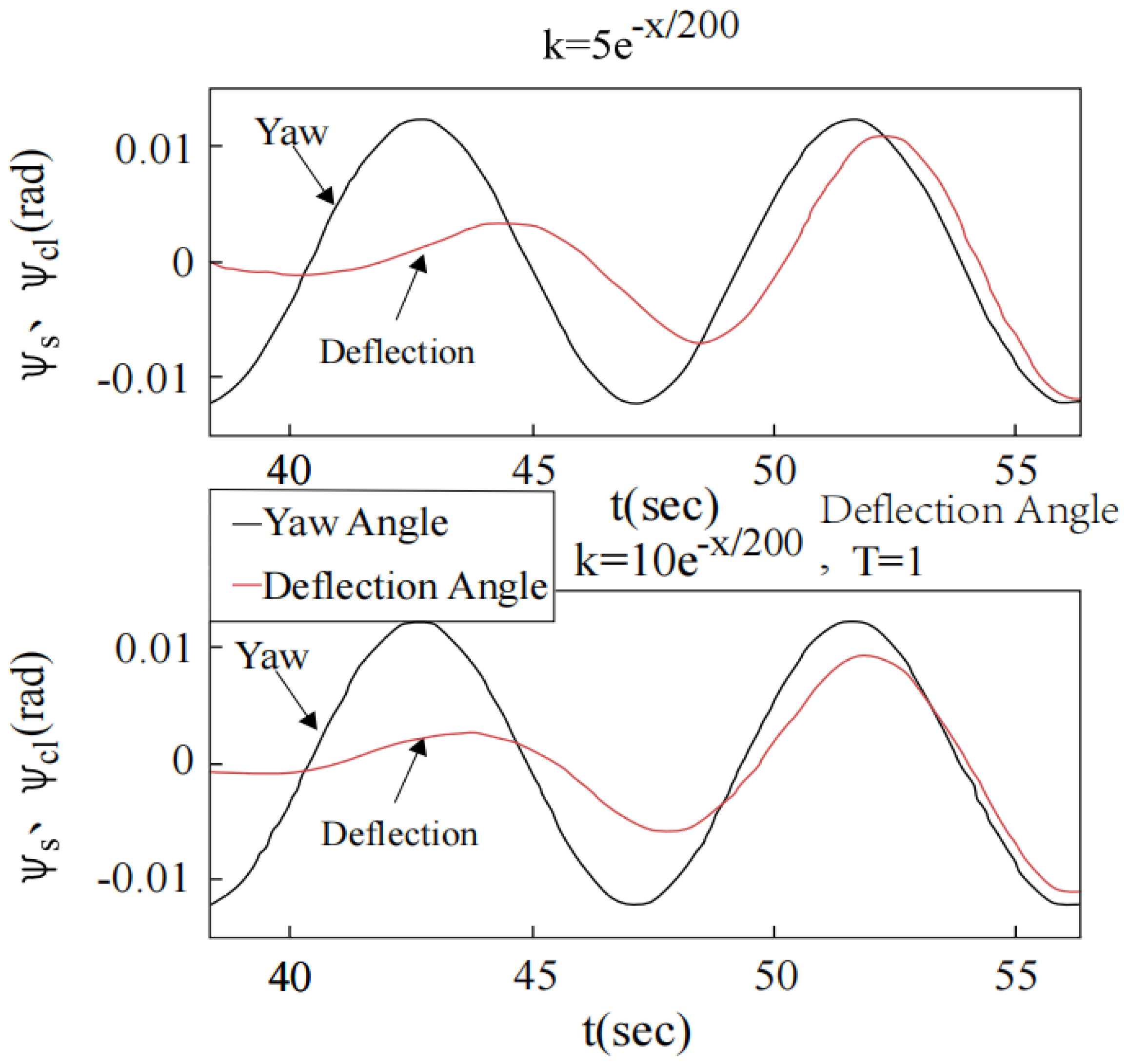 Mathematics 10 03440 g044