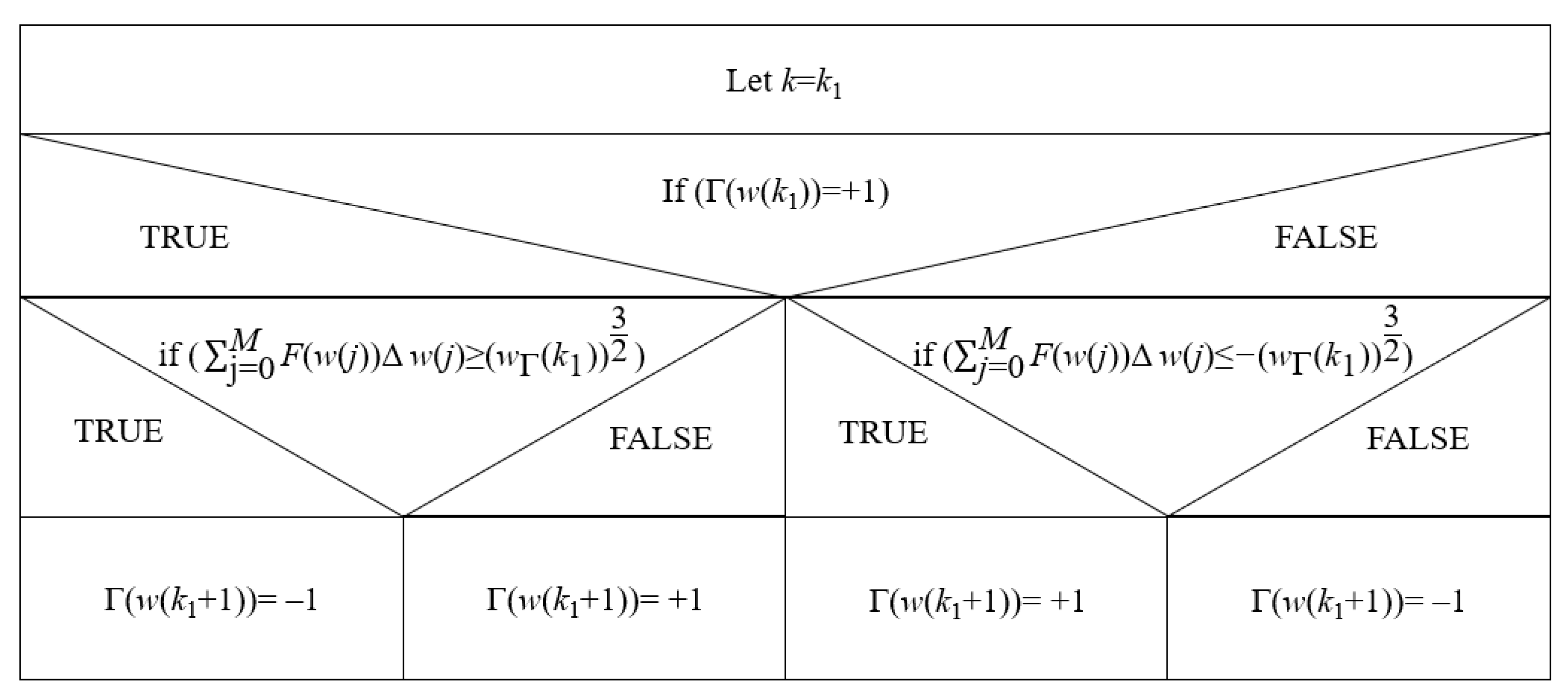 Mathematics 10 03462 g001