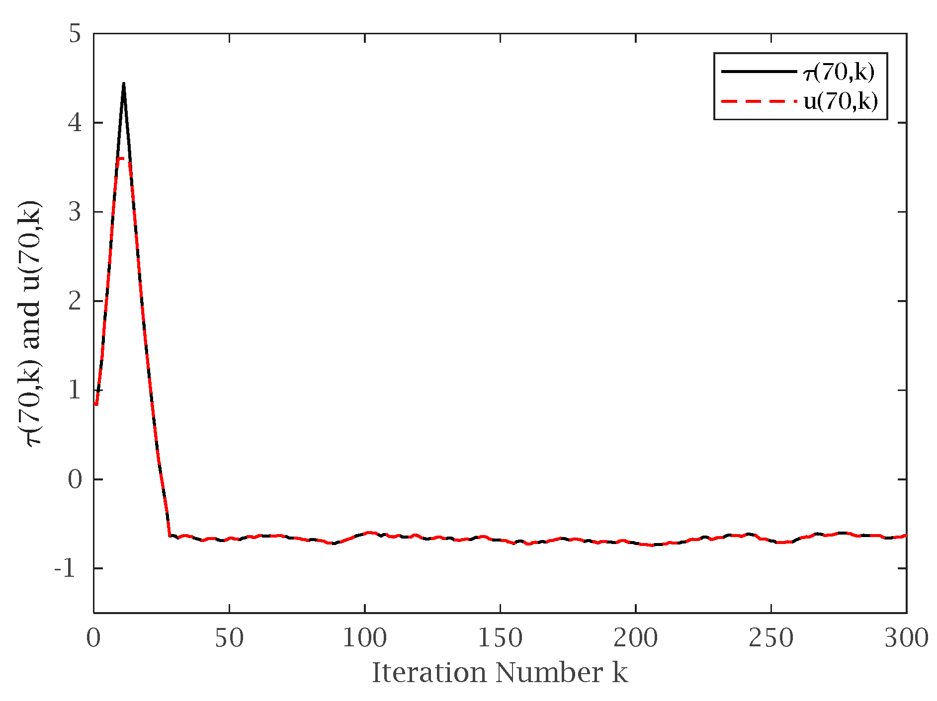 Mathematics 10 03462 g007