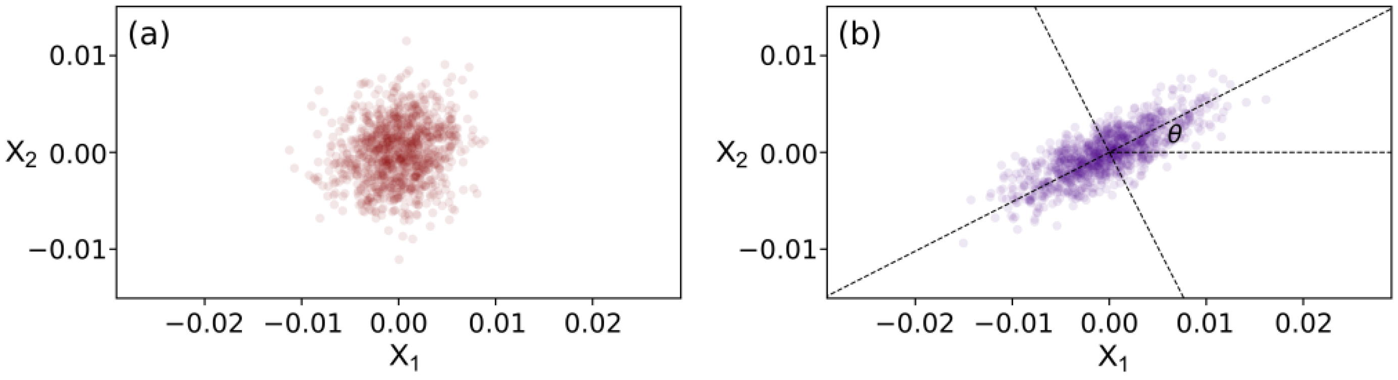 Mathematics 10 03477 g002