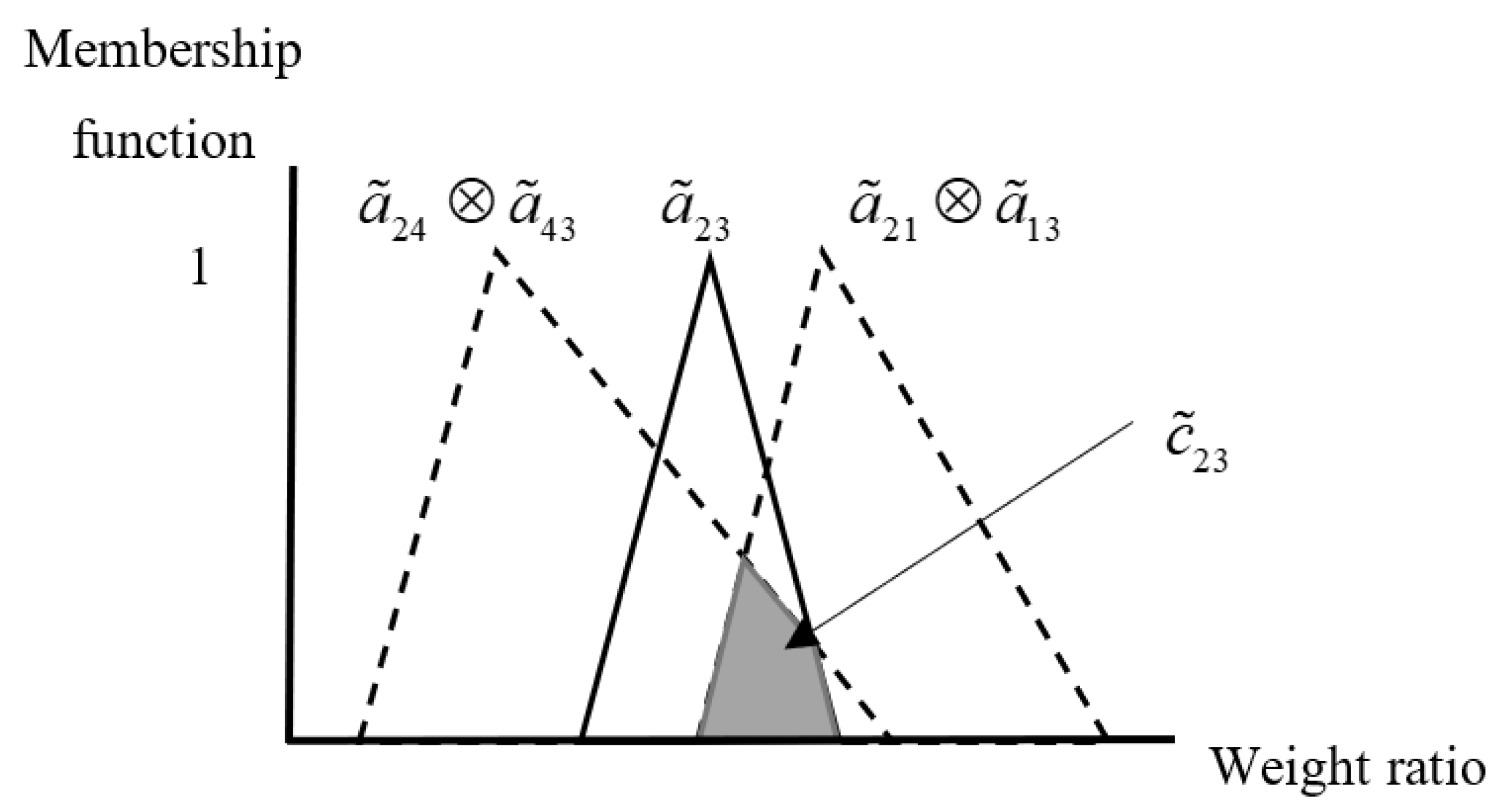 Mathematics 10 03499 g001