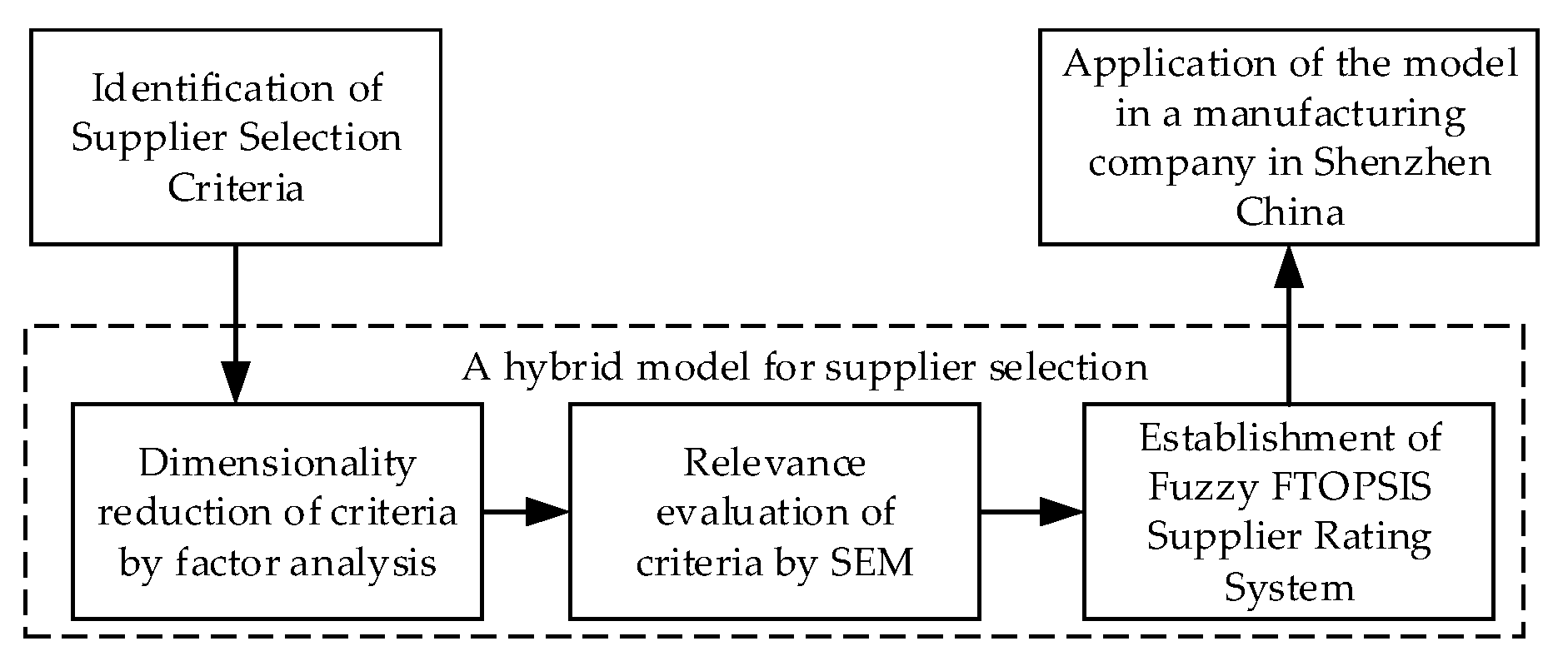 Mathematics 10 03505 g001