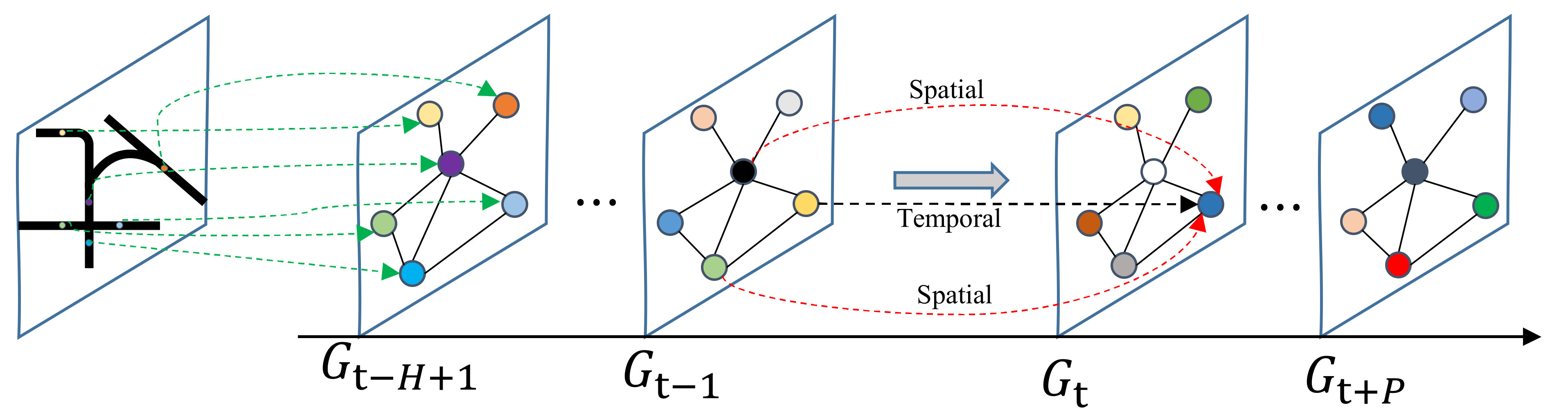 Mathematics | Free Full-Text | An Attention And Wavelet Based Spatial ...