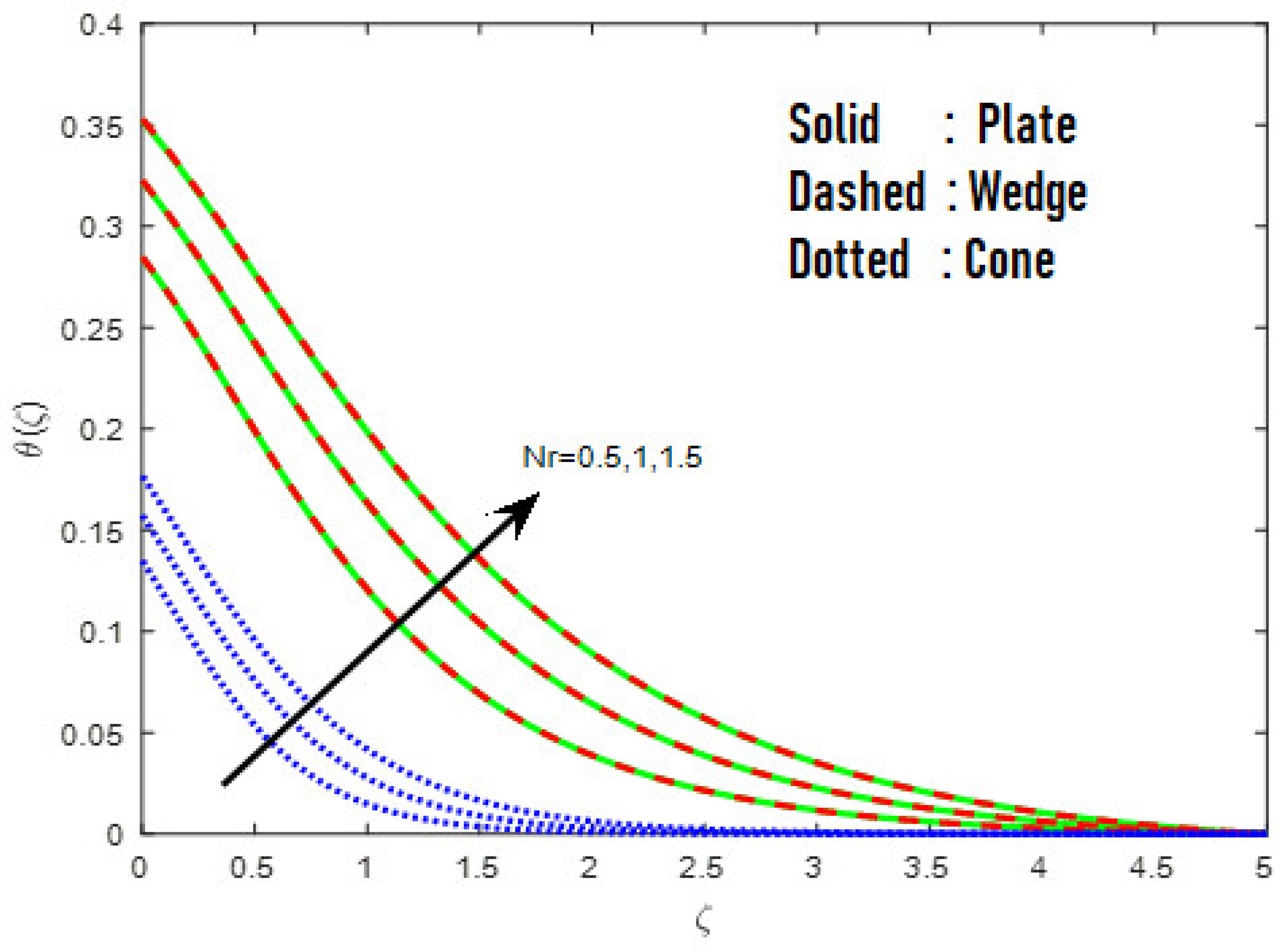 Mathematics 10 03508 g012